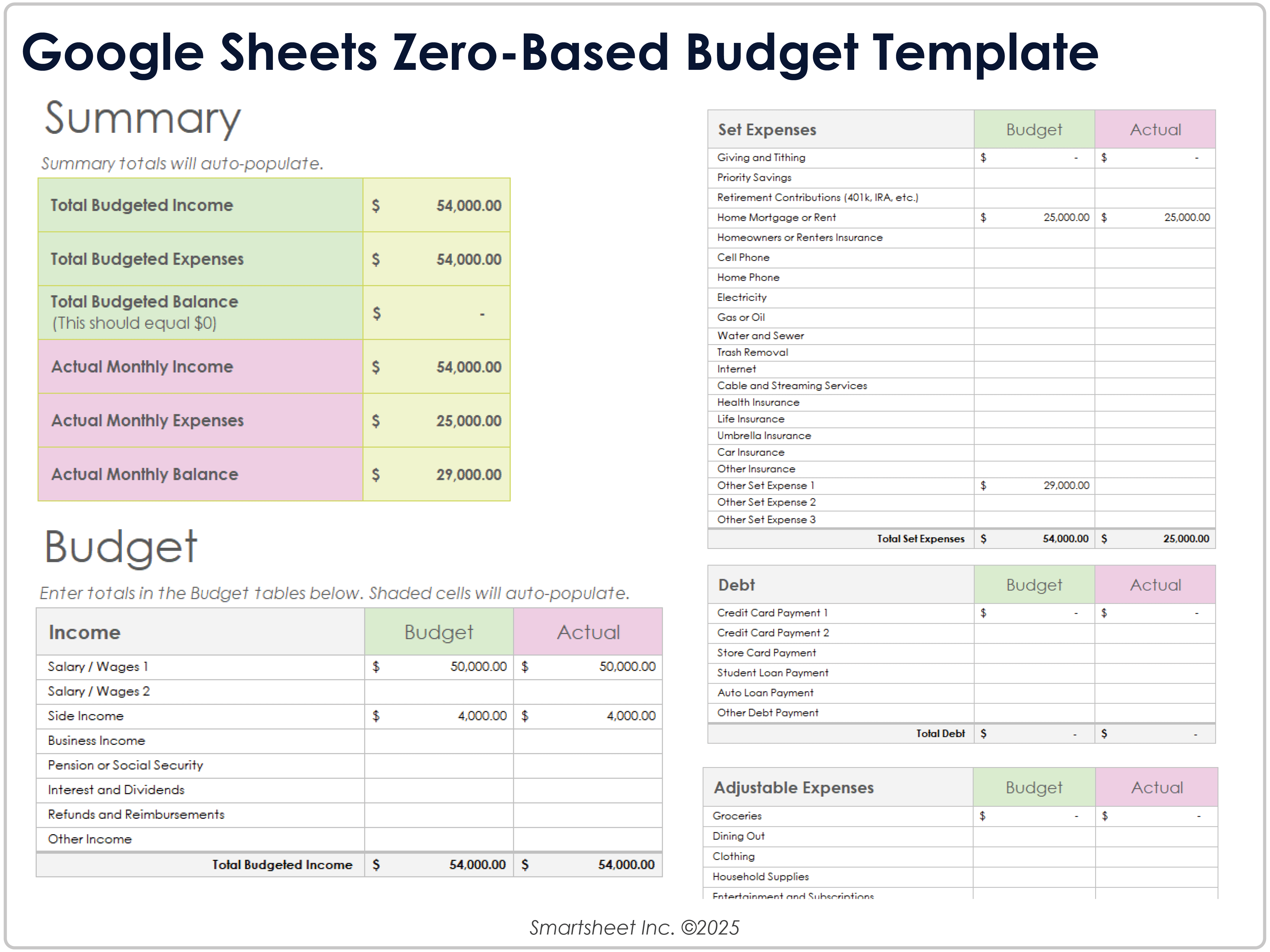 Google Sheets Zero Based Budget Template