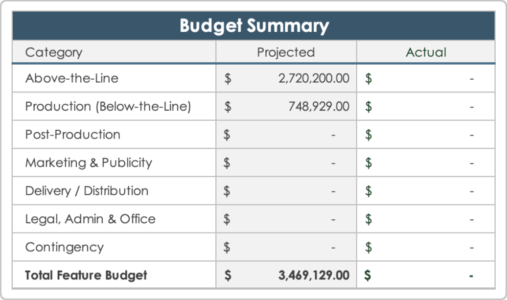 Indie Film Budget Template Budget Summary
