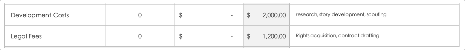 Indie Film Budget Template Miscellaneous Costs