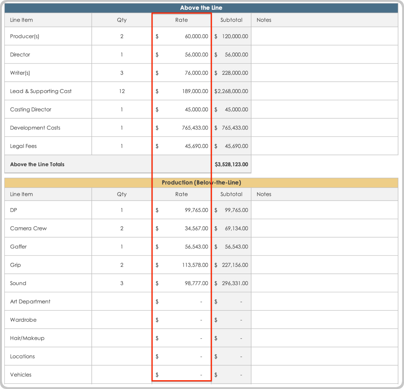 Indie Film Budget Template Rate