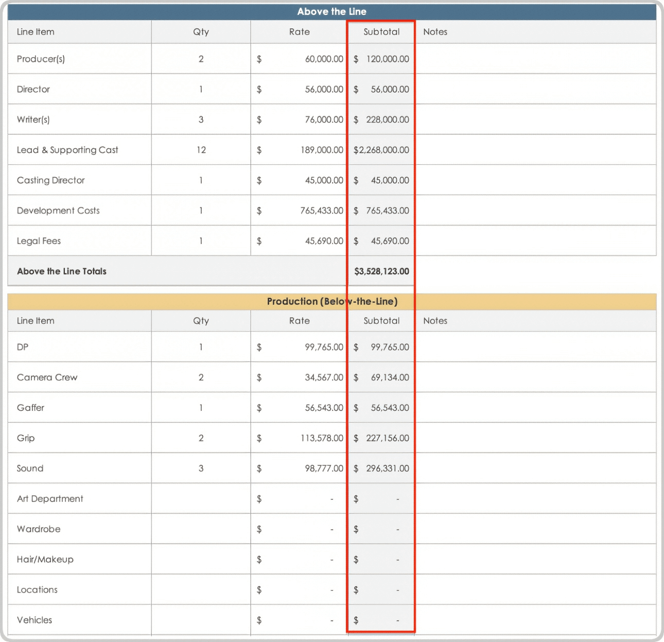 Indie Film Budget Template Subtotal