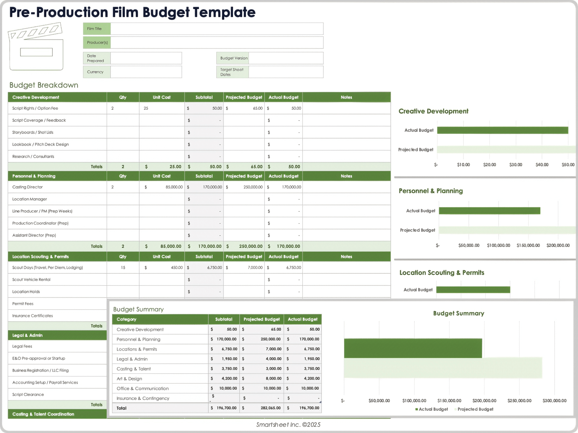 Pre Production Film Budget Template 12414