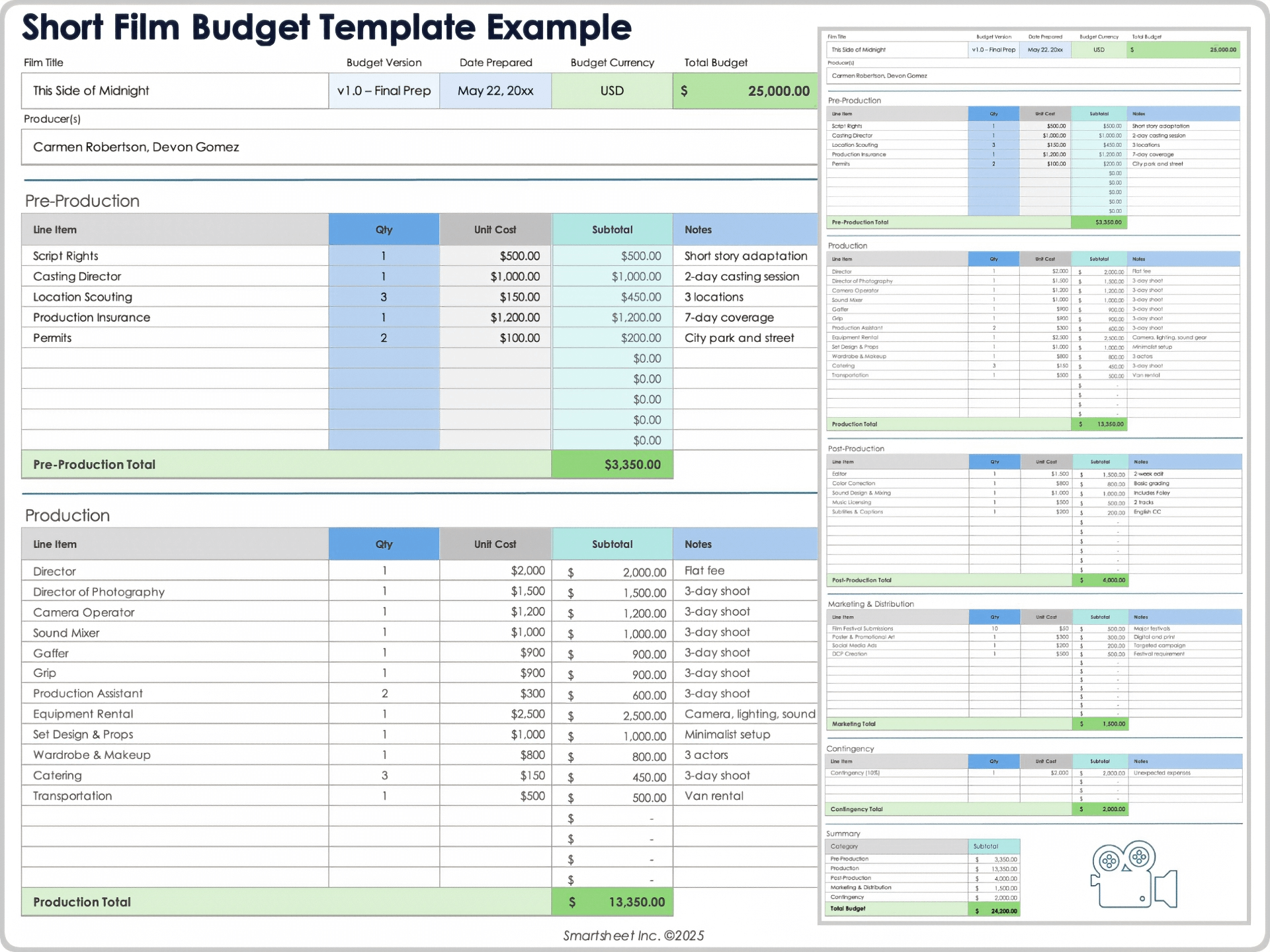 Short Film Budget Template Example 12414