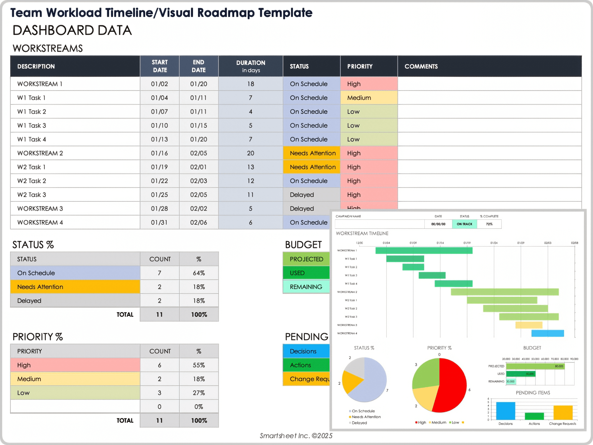 Team Workload Timeline Visual Roadmap Template 12412