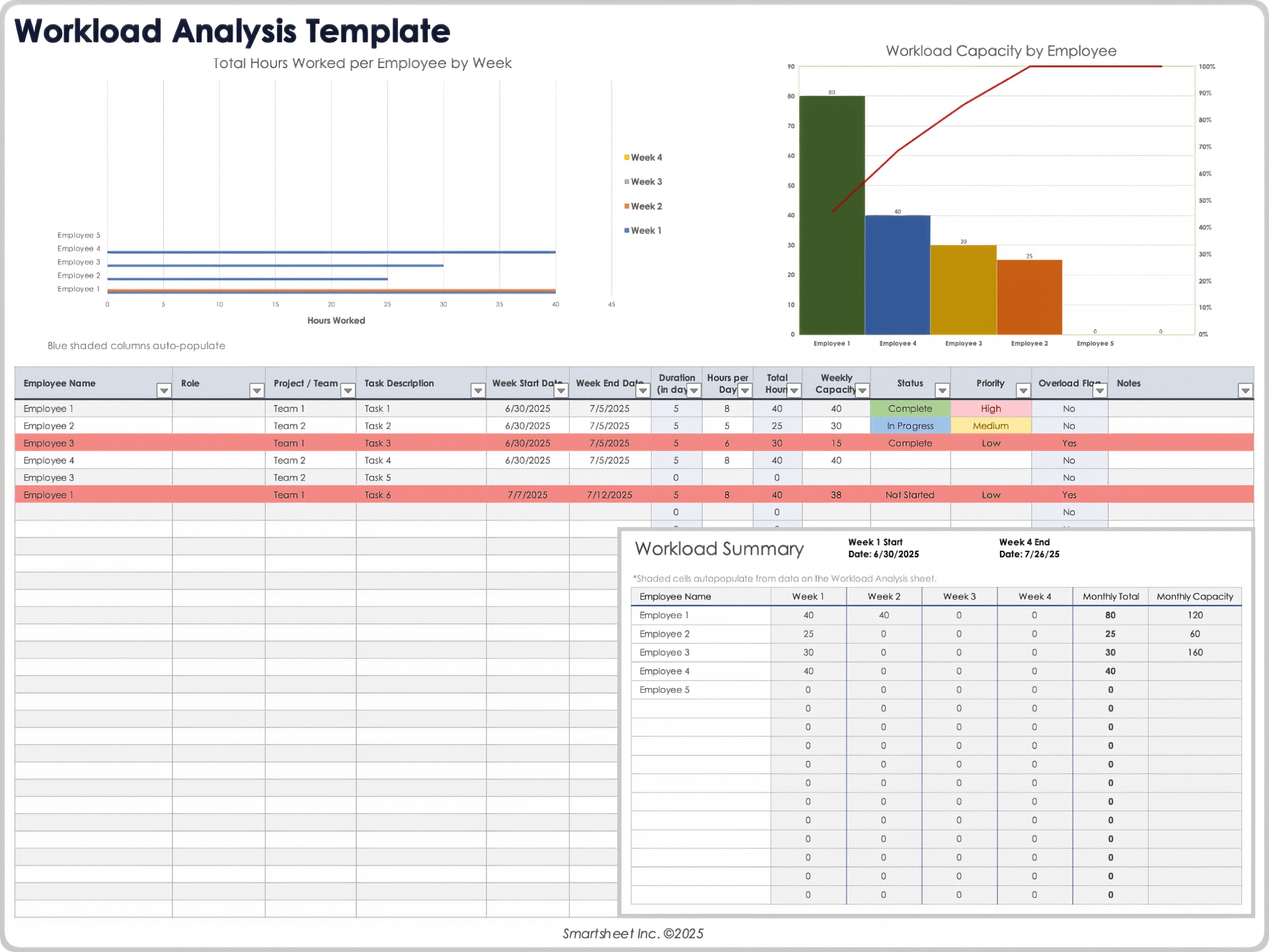 Workload Analysis Template 12412
