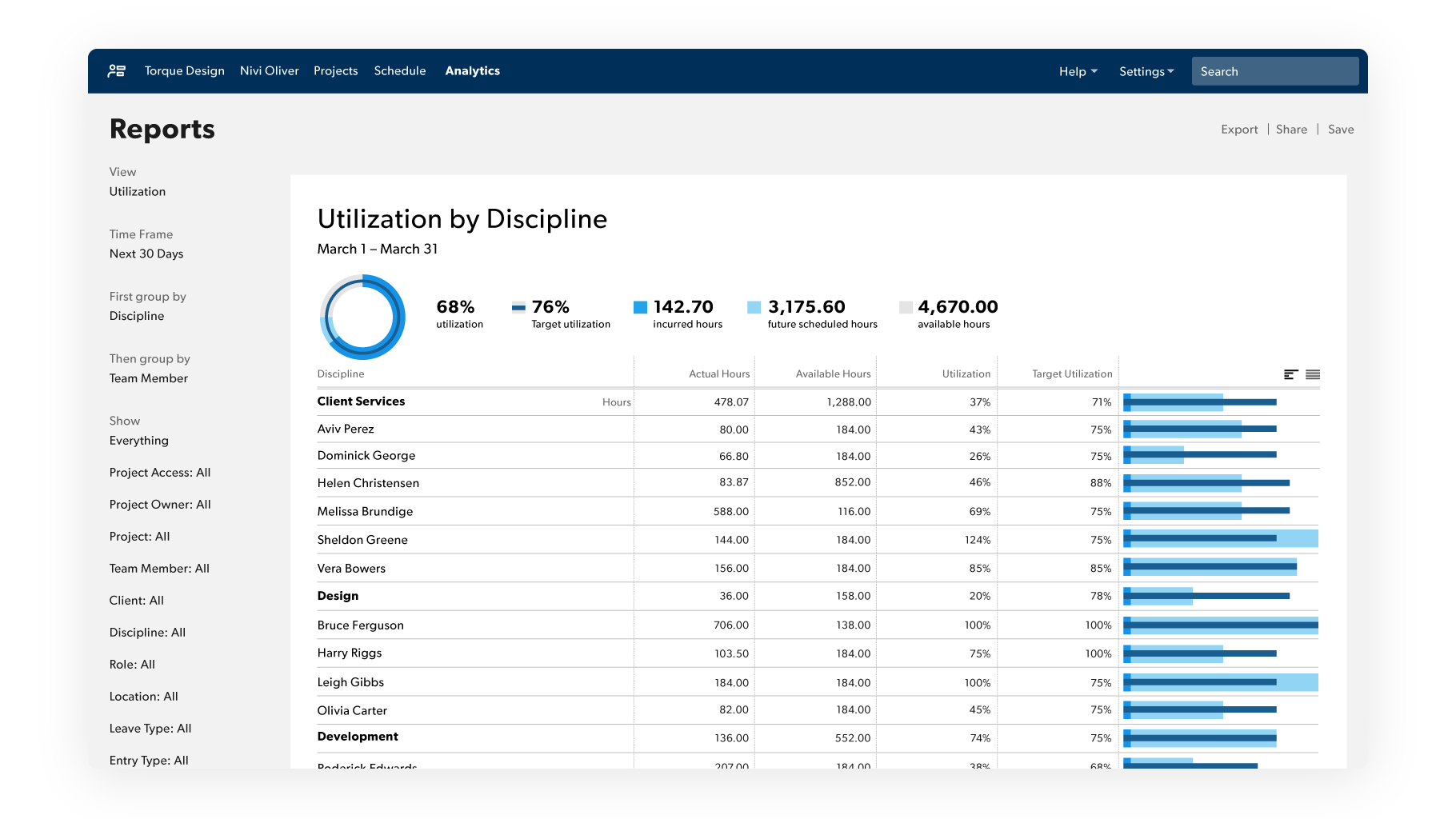 lodestar resource management analytics reporting