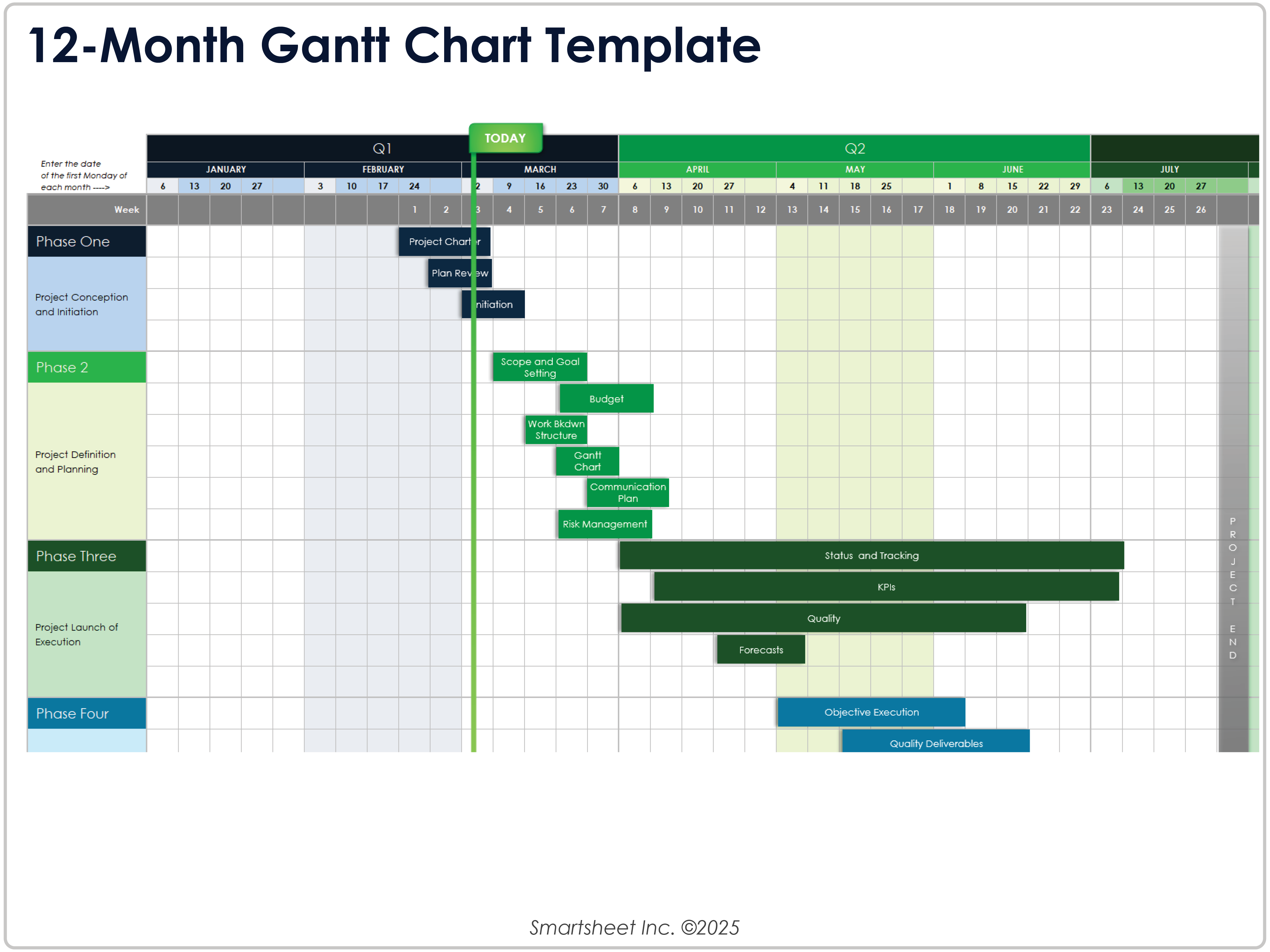 12 Month Project Gantt Chart