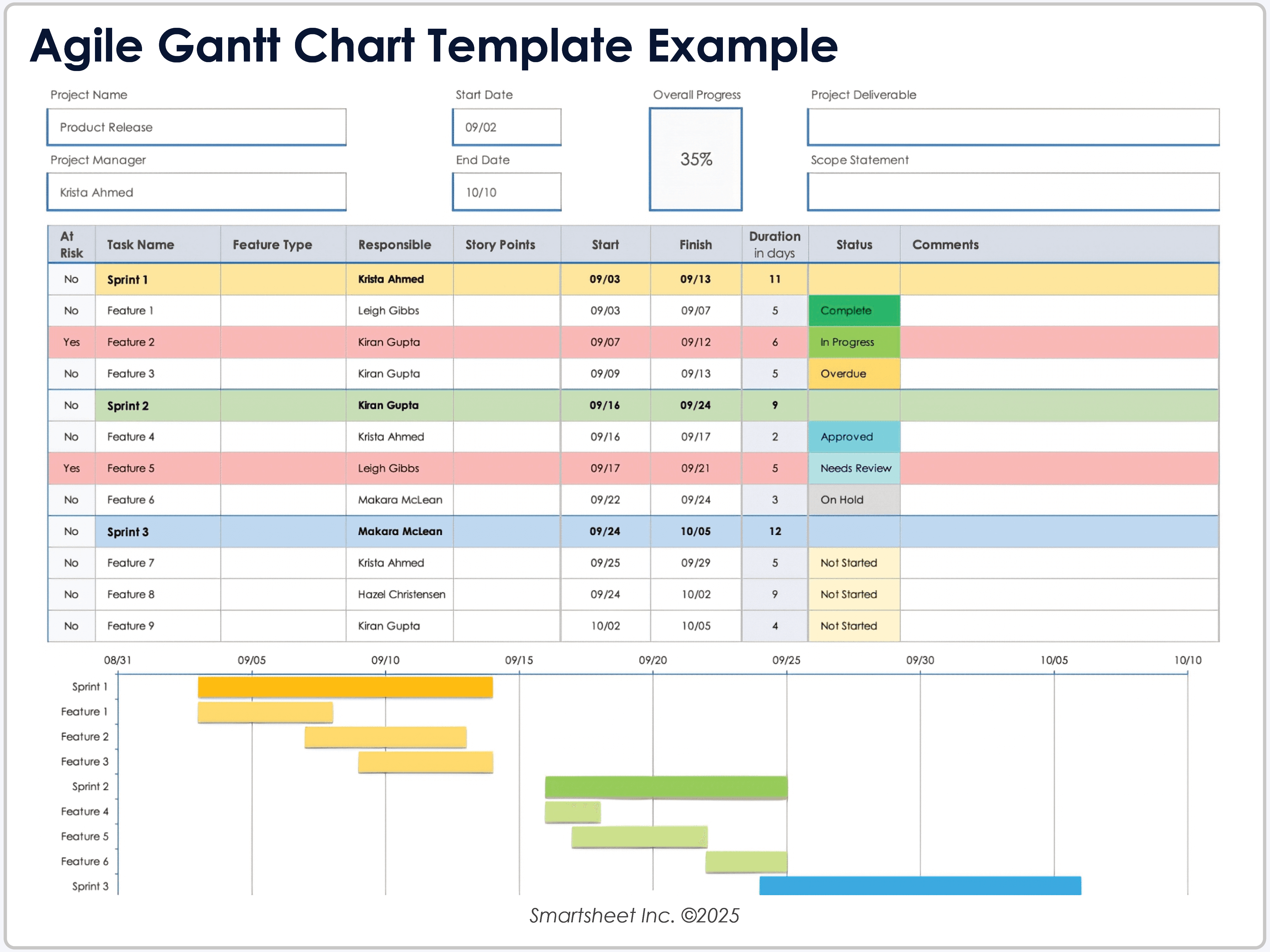 Agile Gantt Chart Template Example