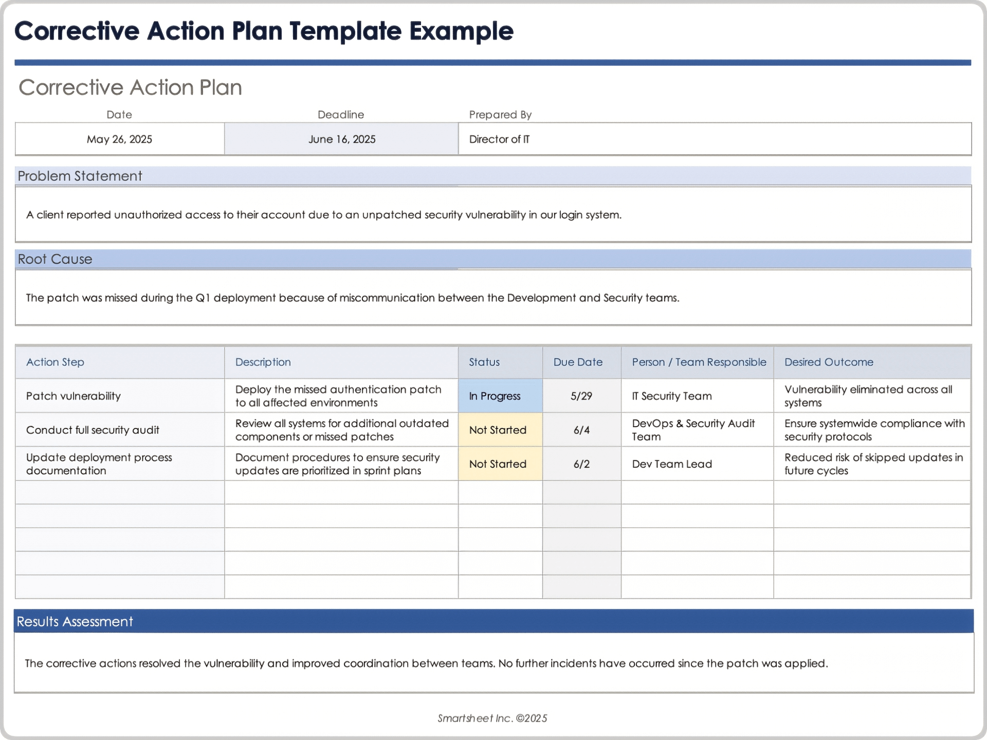 Corrective Action Plan Template Example