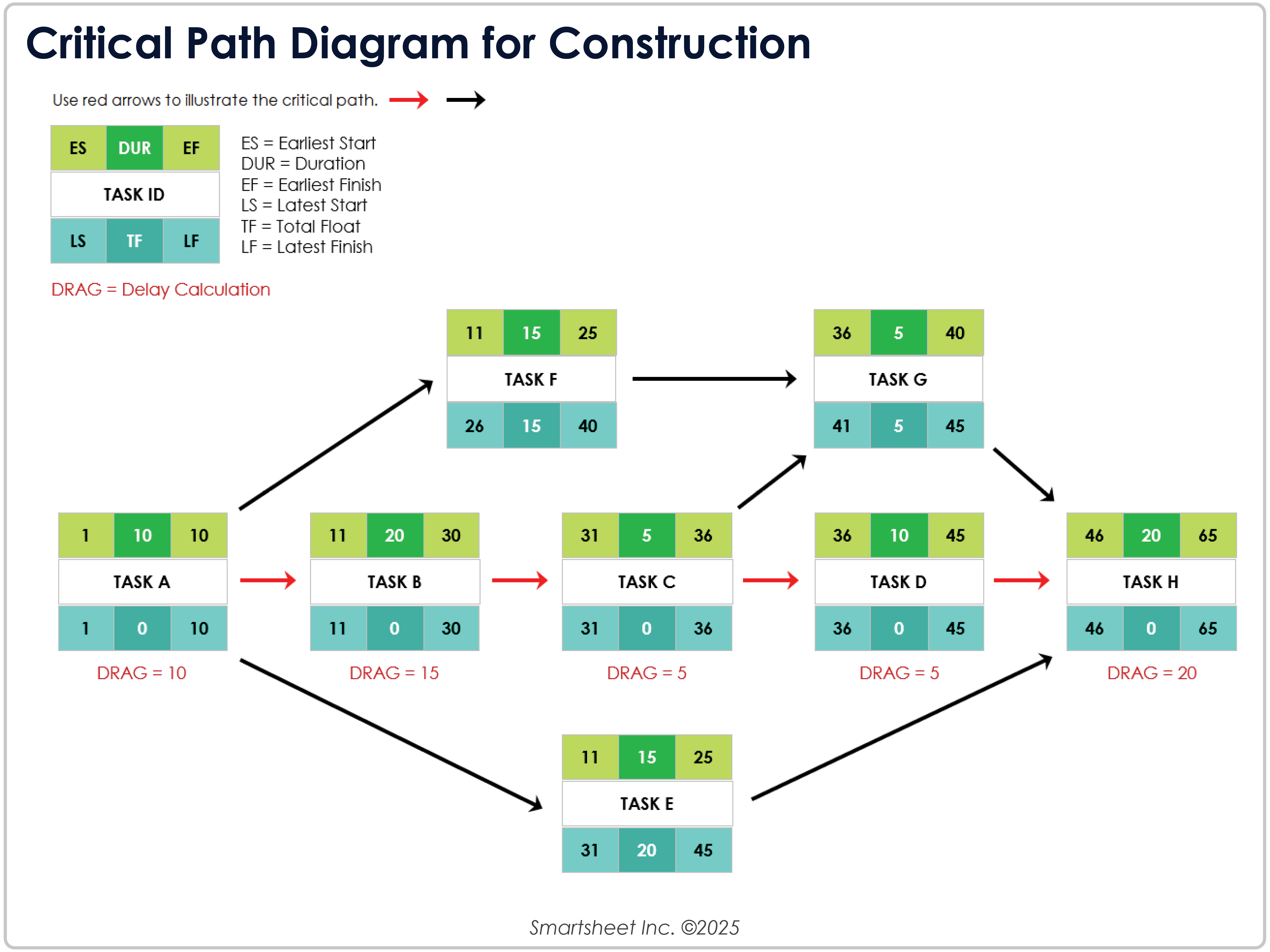Critical Path Diagram