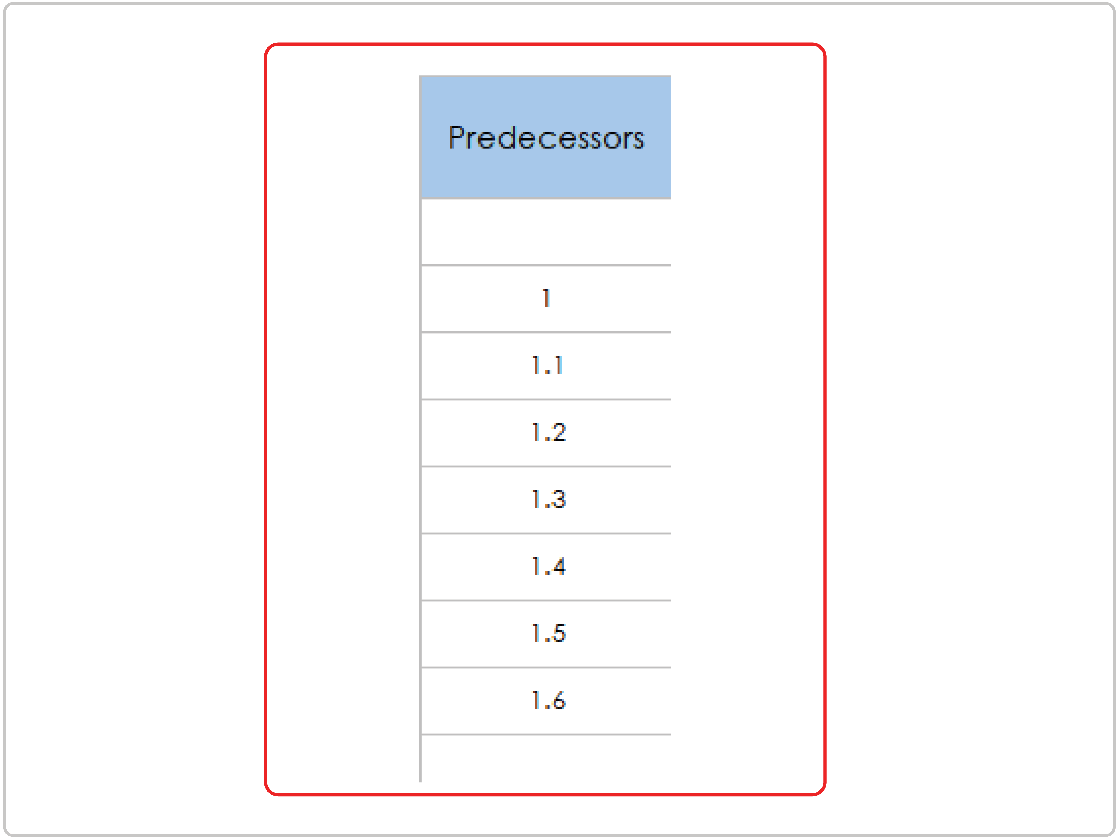 Critical Path Template How-To Predecessors