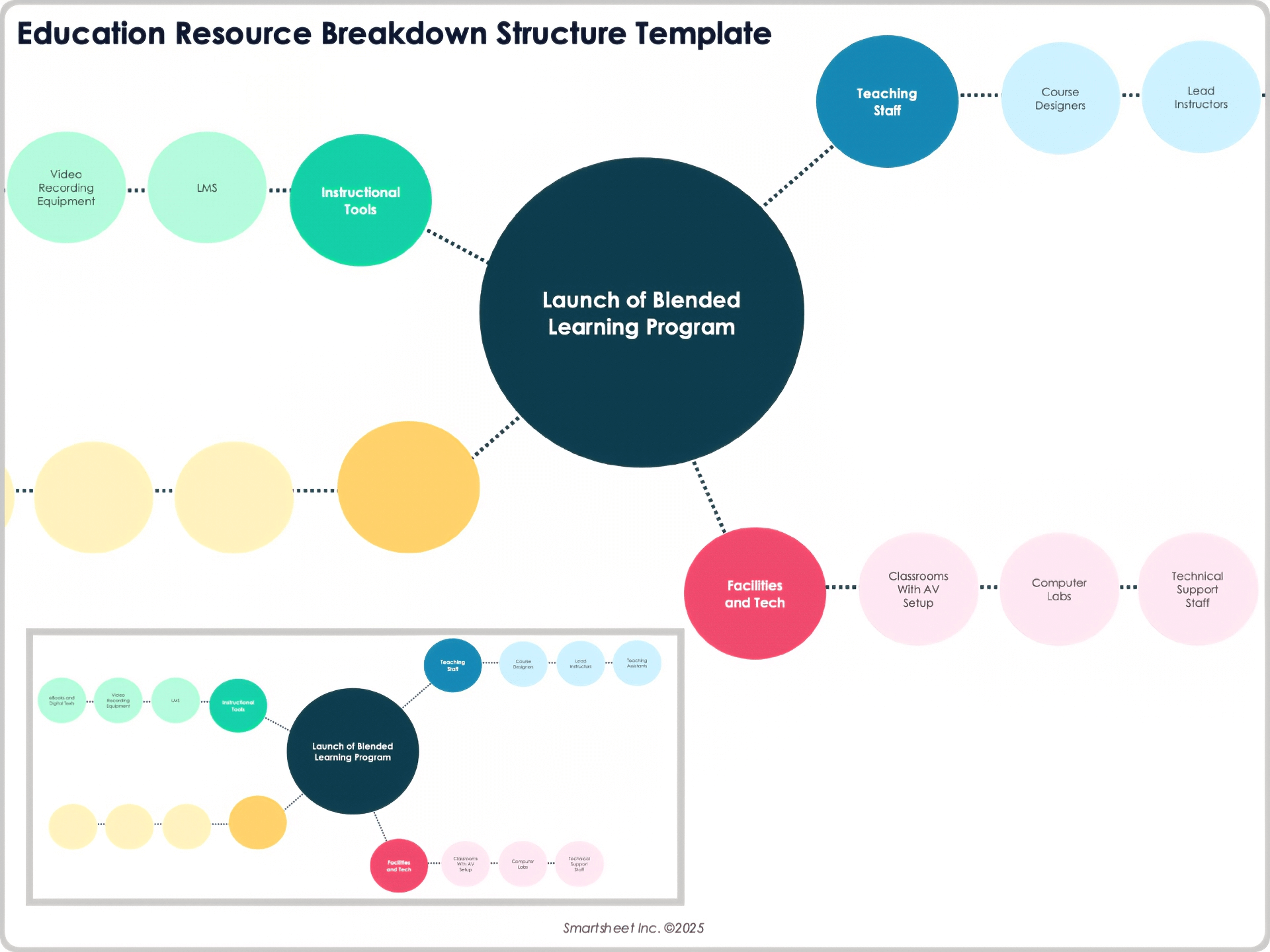 Education Resource Breakdown Structure Template