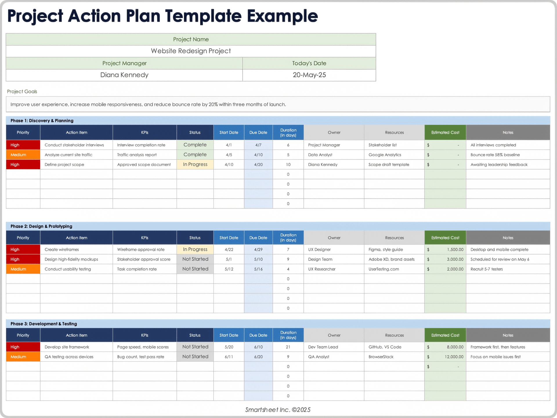Project Action Plan Template Example