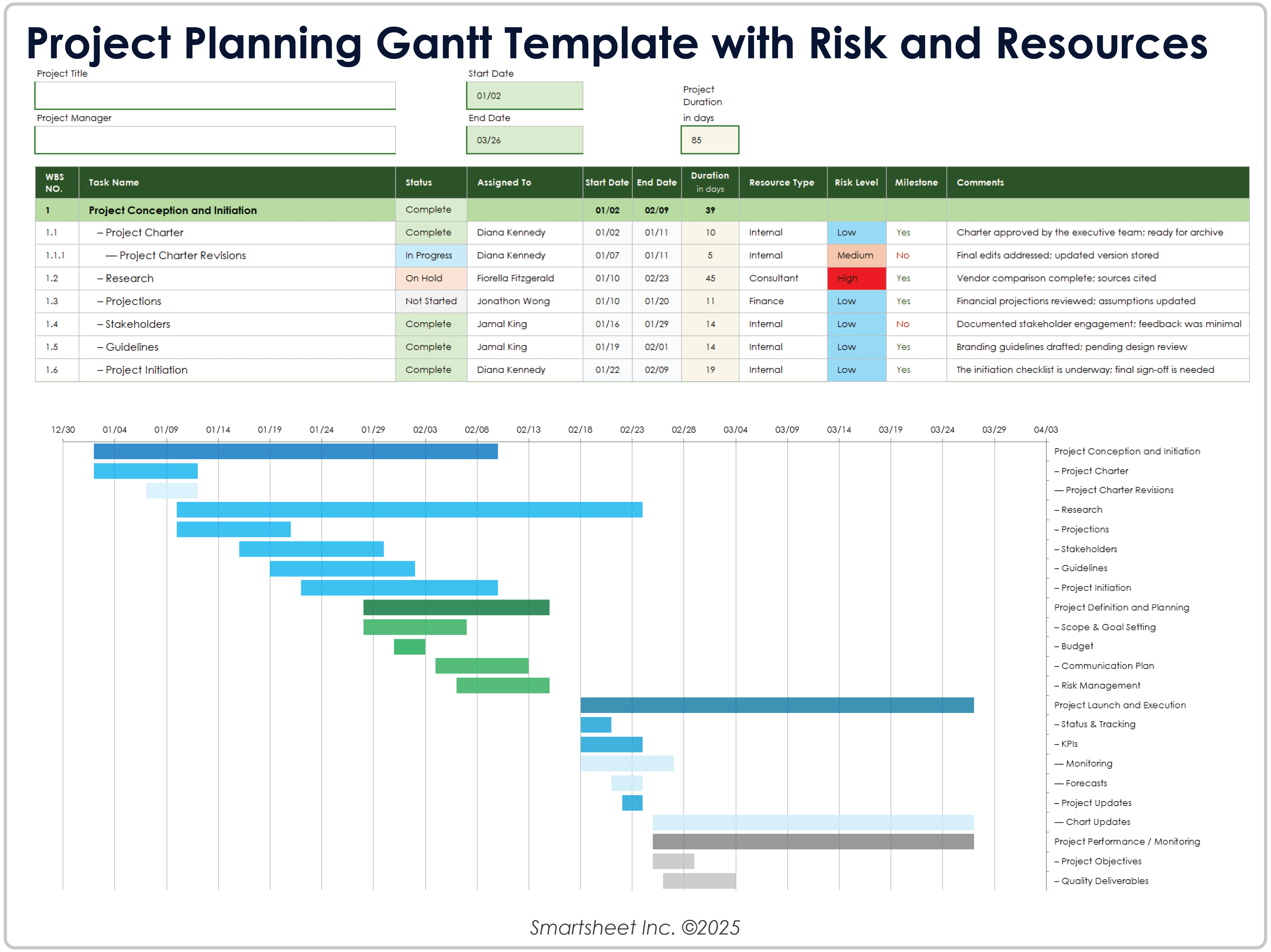 Project Planning Gantt Template with Risk and Resources