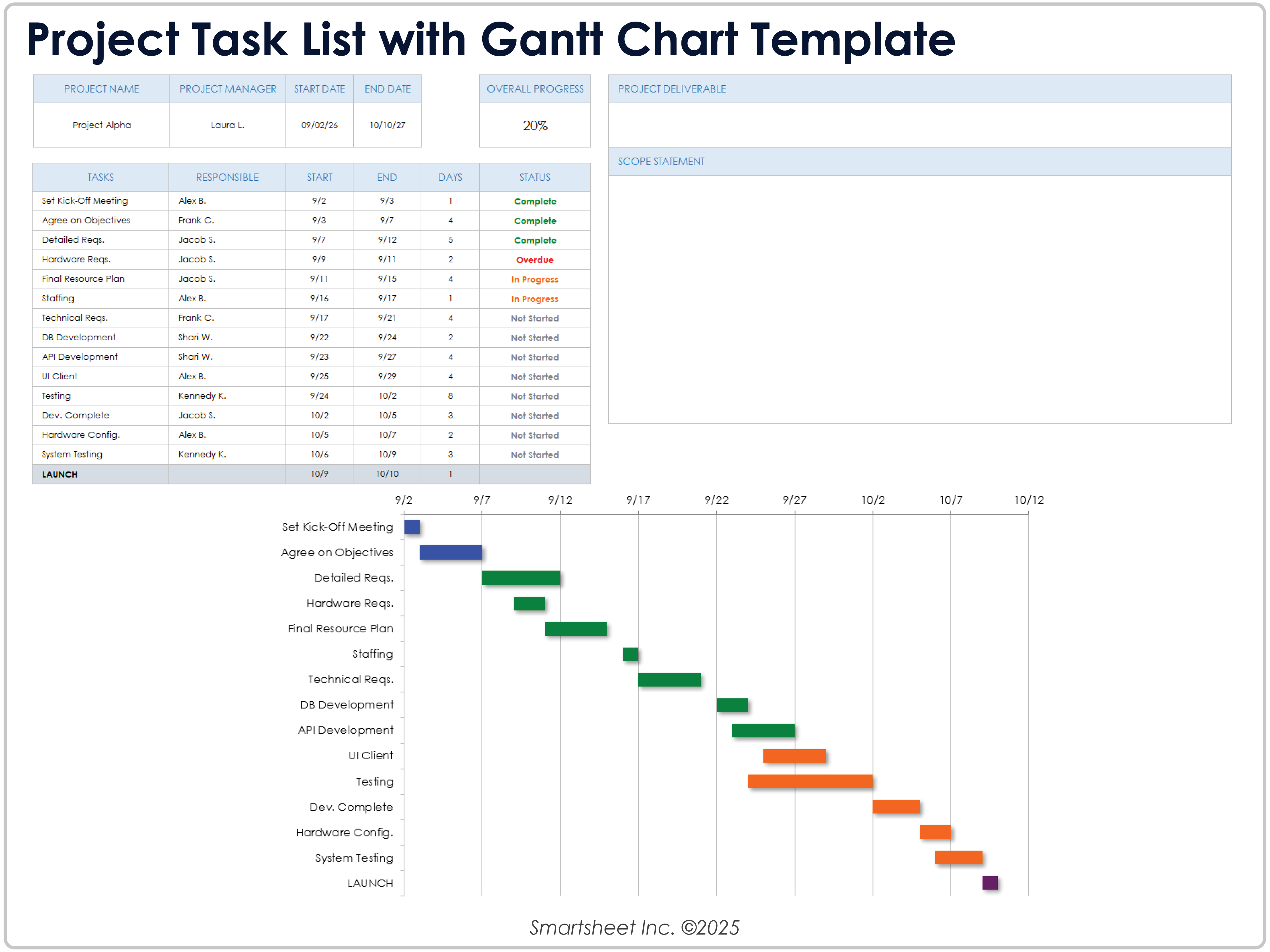 Project Task List With Gantt Chart
