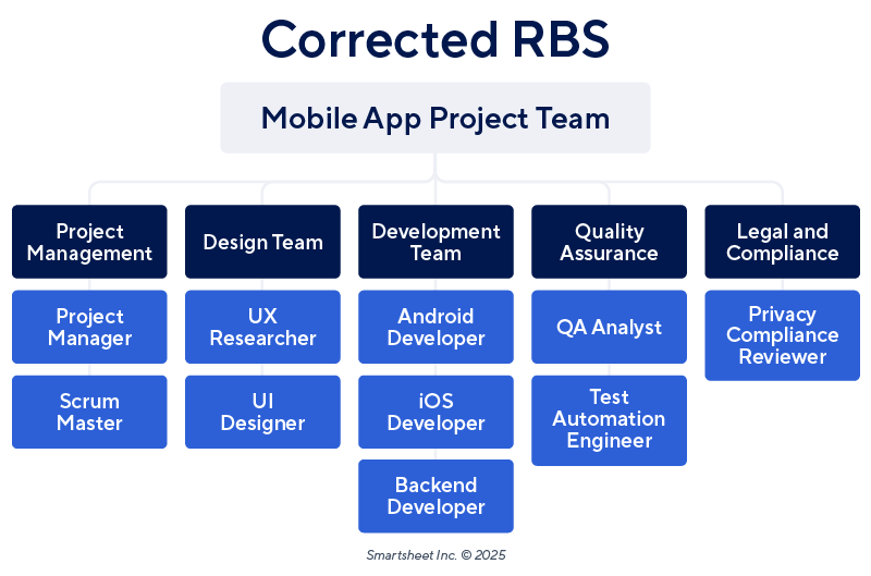RBS Corrected