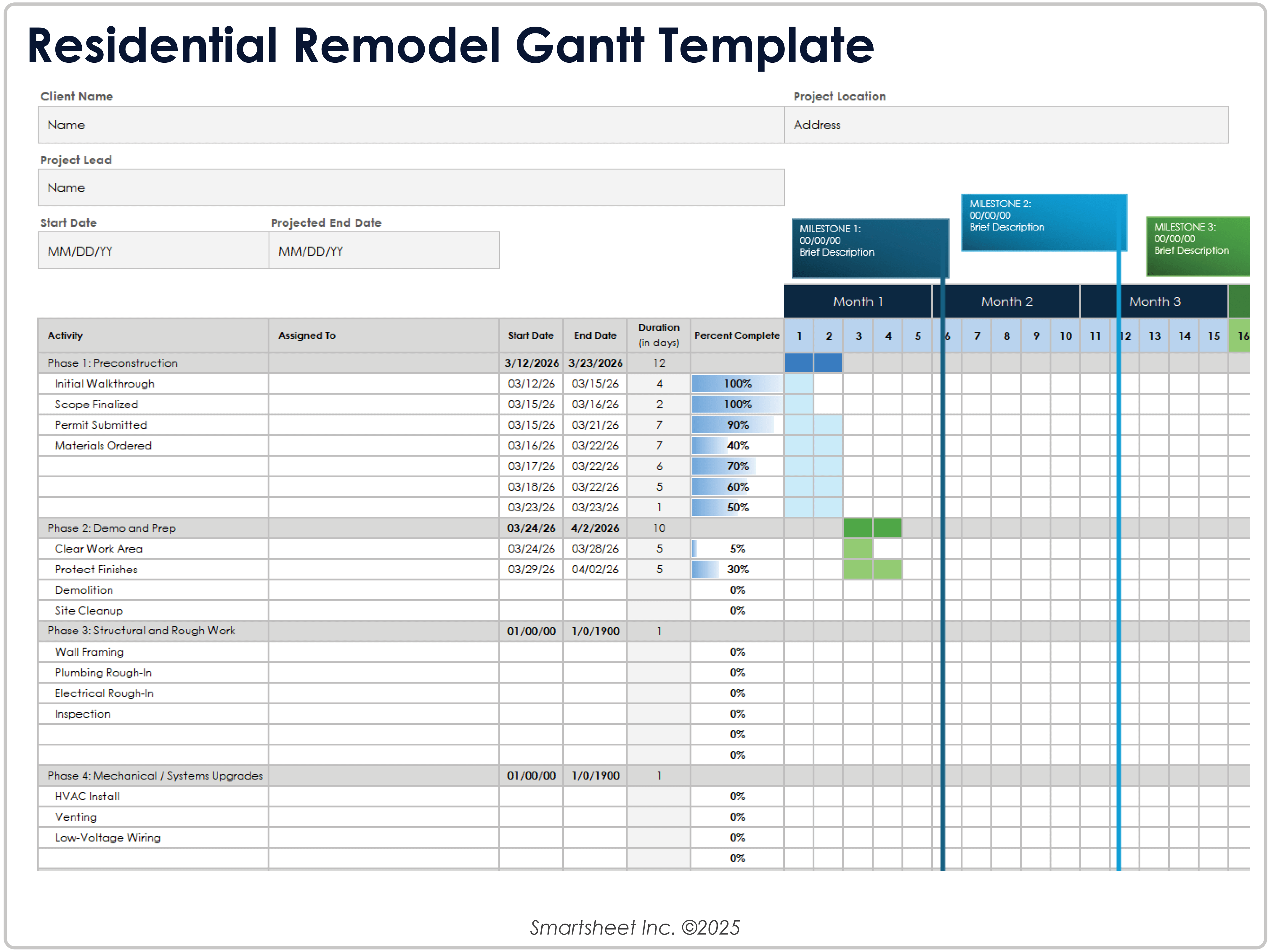 Residential Remodel Gantt Template