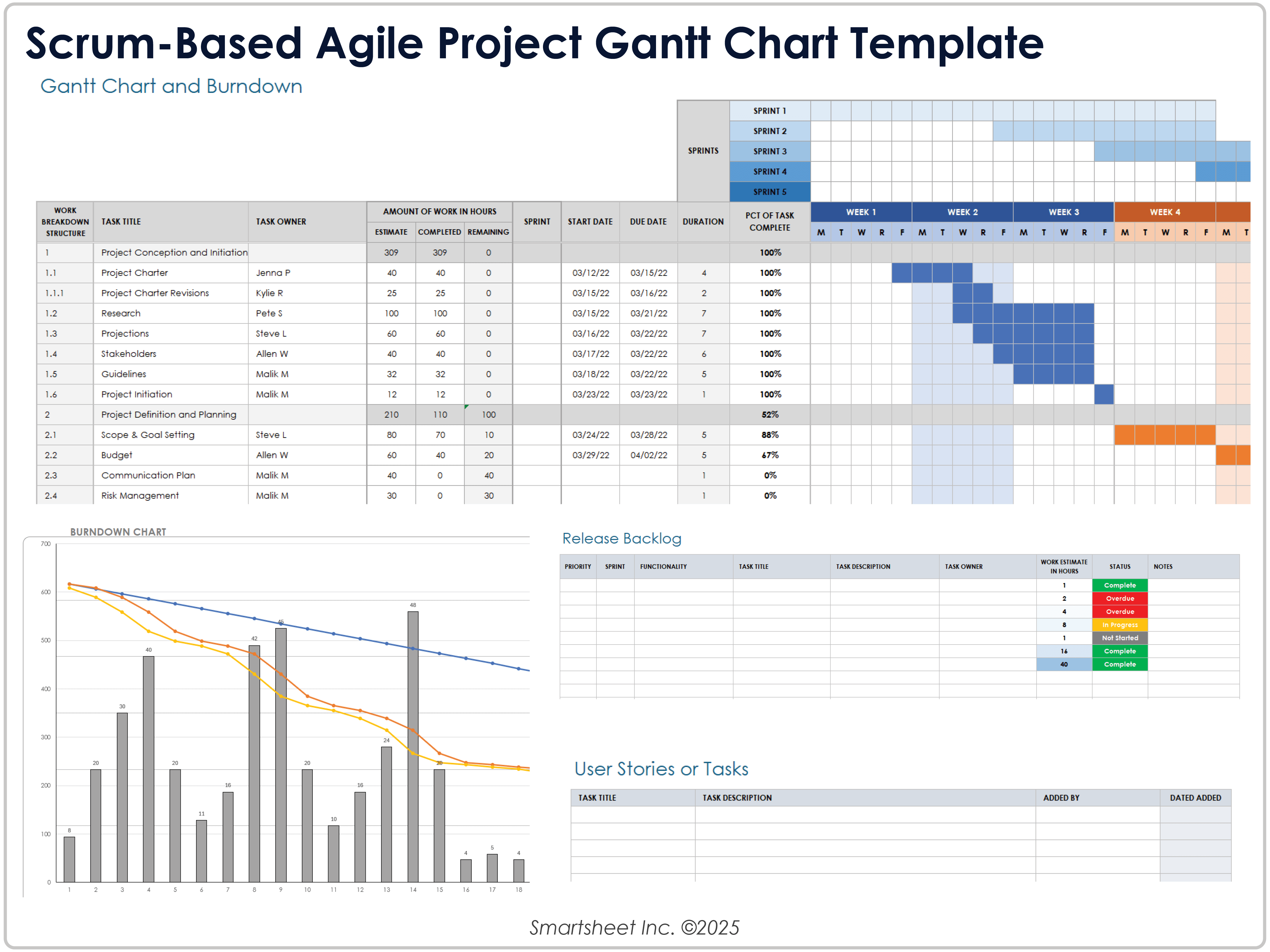 Scrum Based Agile Project Gantt Chart Template