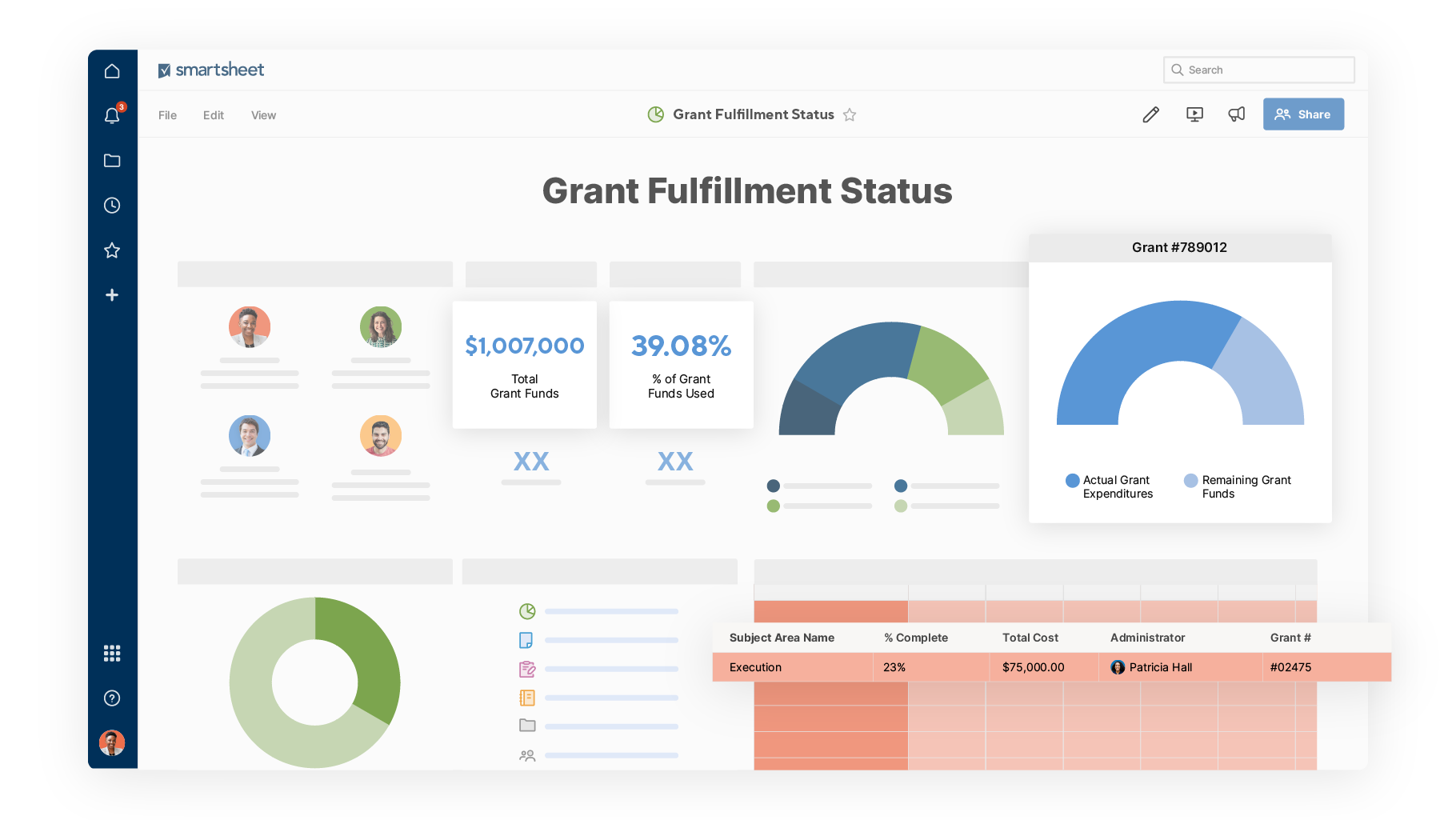 Image of a grant fulfillment dashboard in Smartsheet