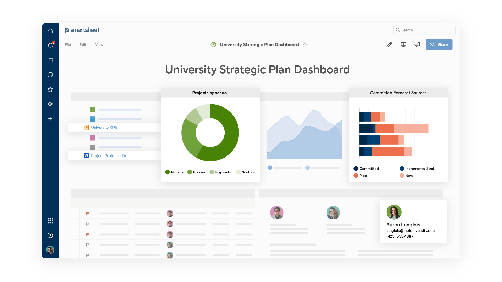 A screenshot of a university strategic plan dashboard in Smartsheet