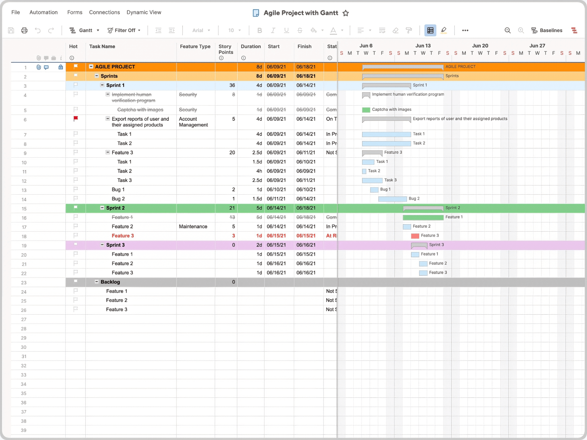 Agile Project Gantt Chart Template Smartsheet