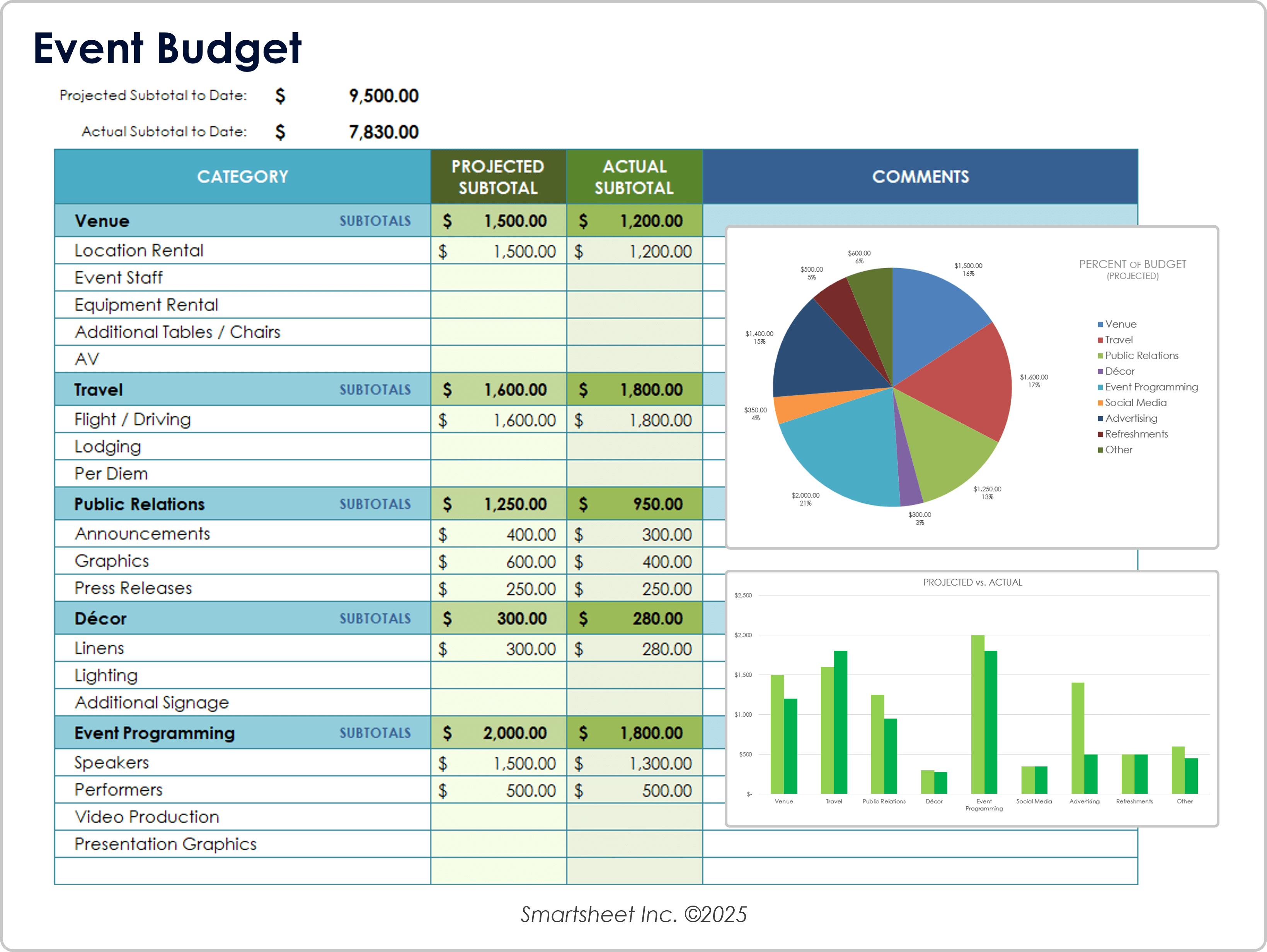 Event Budget