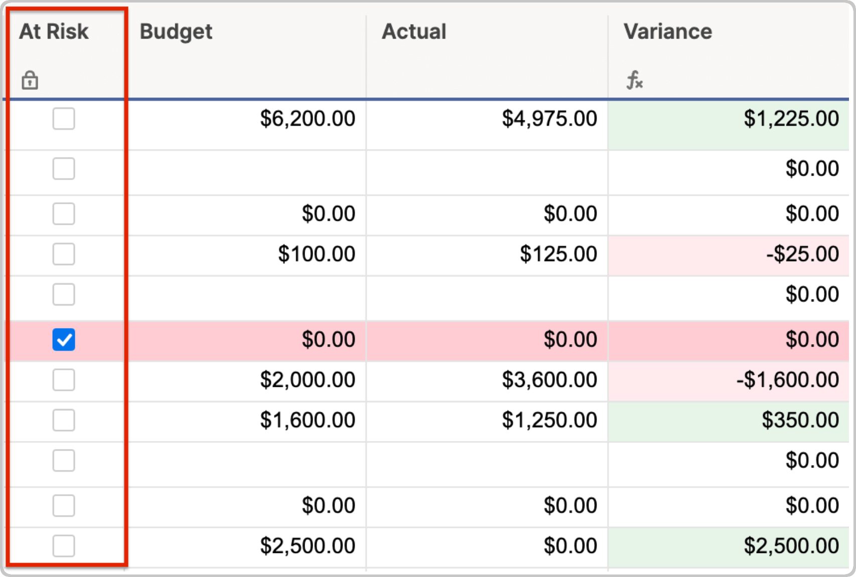 How to Create and Manage a Project Budget At Risk
