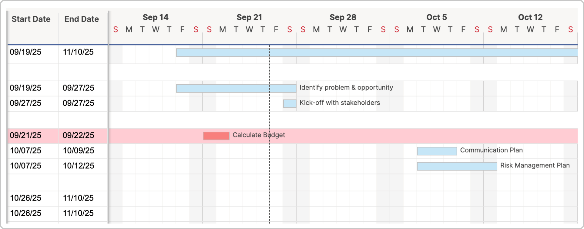 How to Create and Manage a Project Budget Gantt Chart View