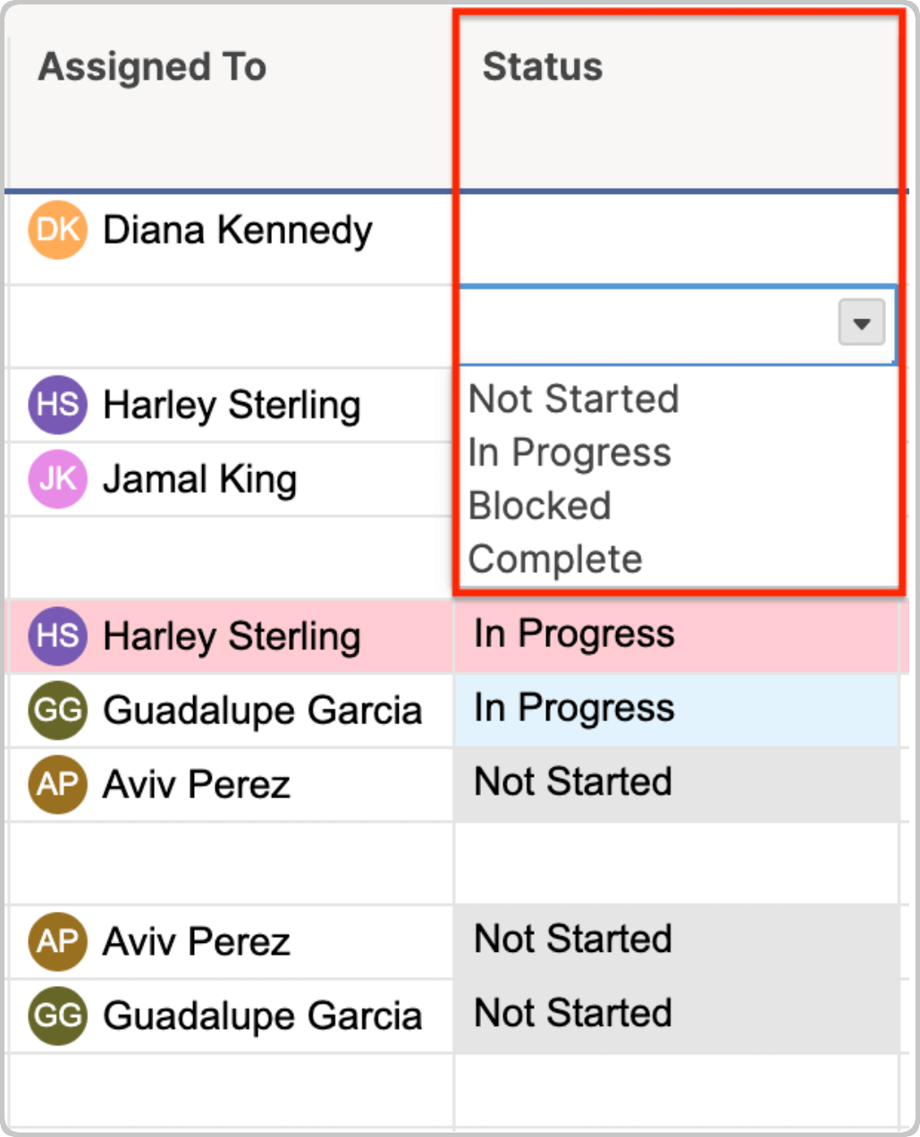 How to Create and Manage a Project Budget Status Column