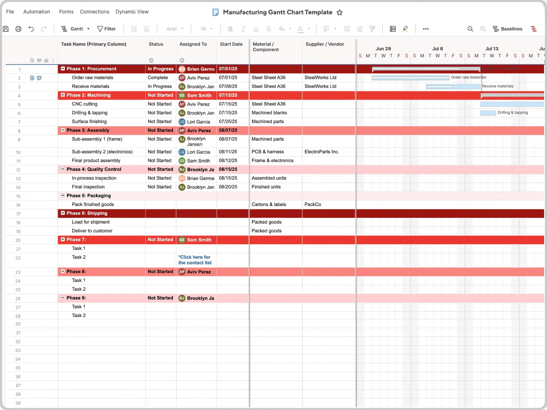 Manufacturing Gantt Chart Template Smartsheet