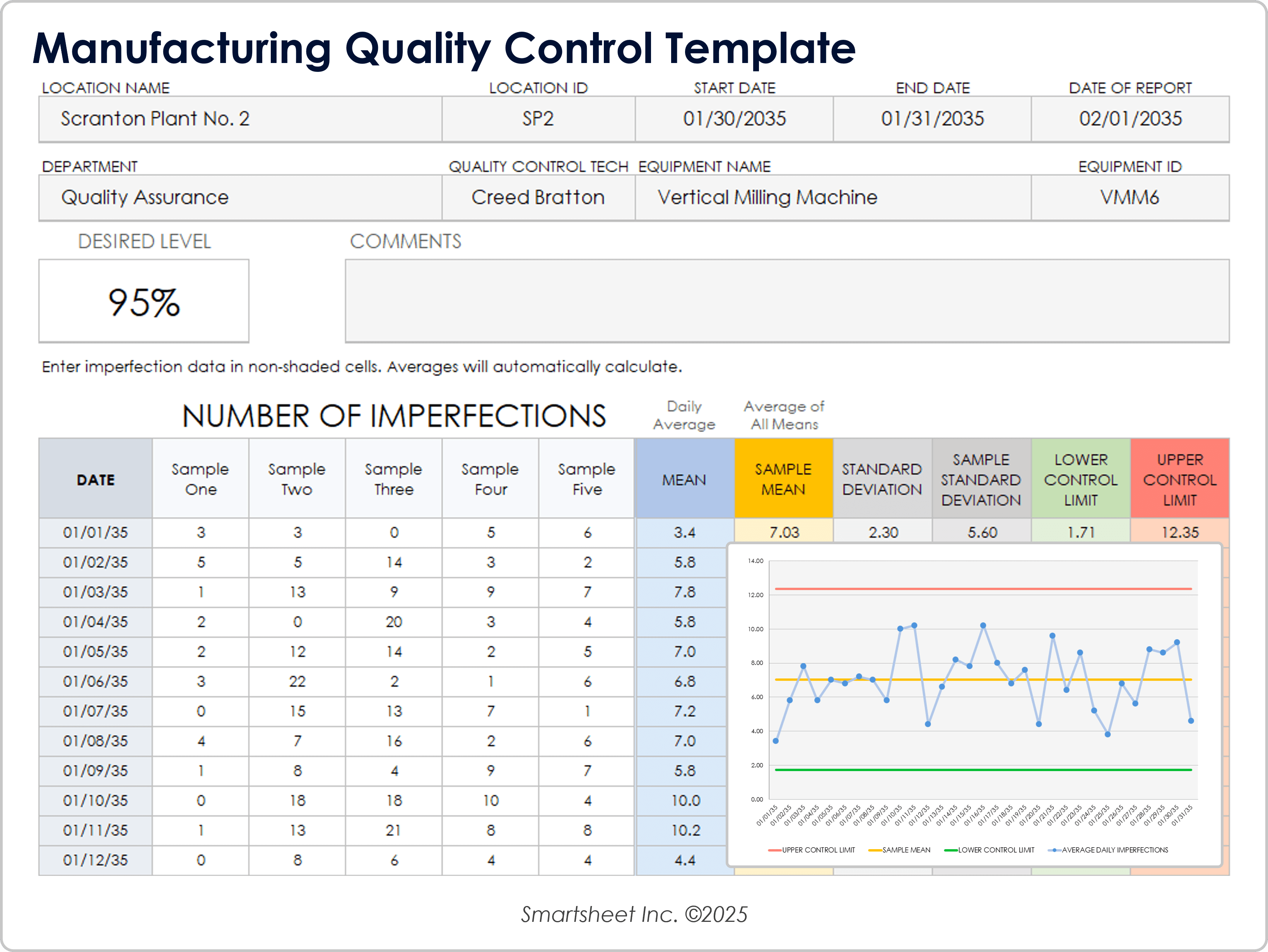 Manufacturing Quality Control Template