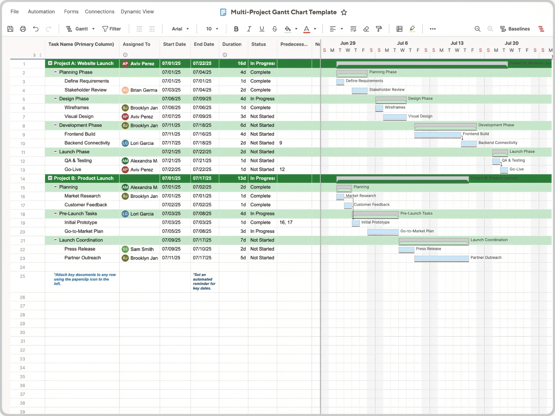 Multi Project Chart Template Smartsheet