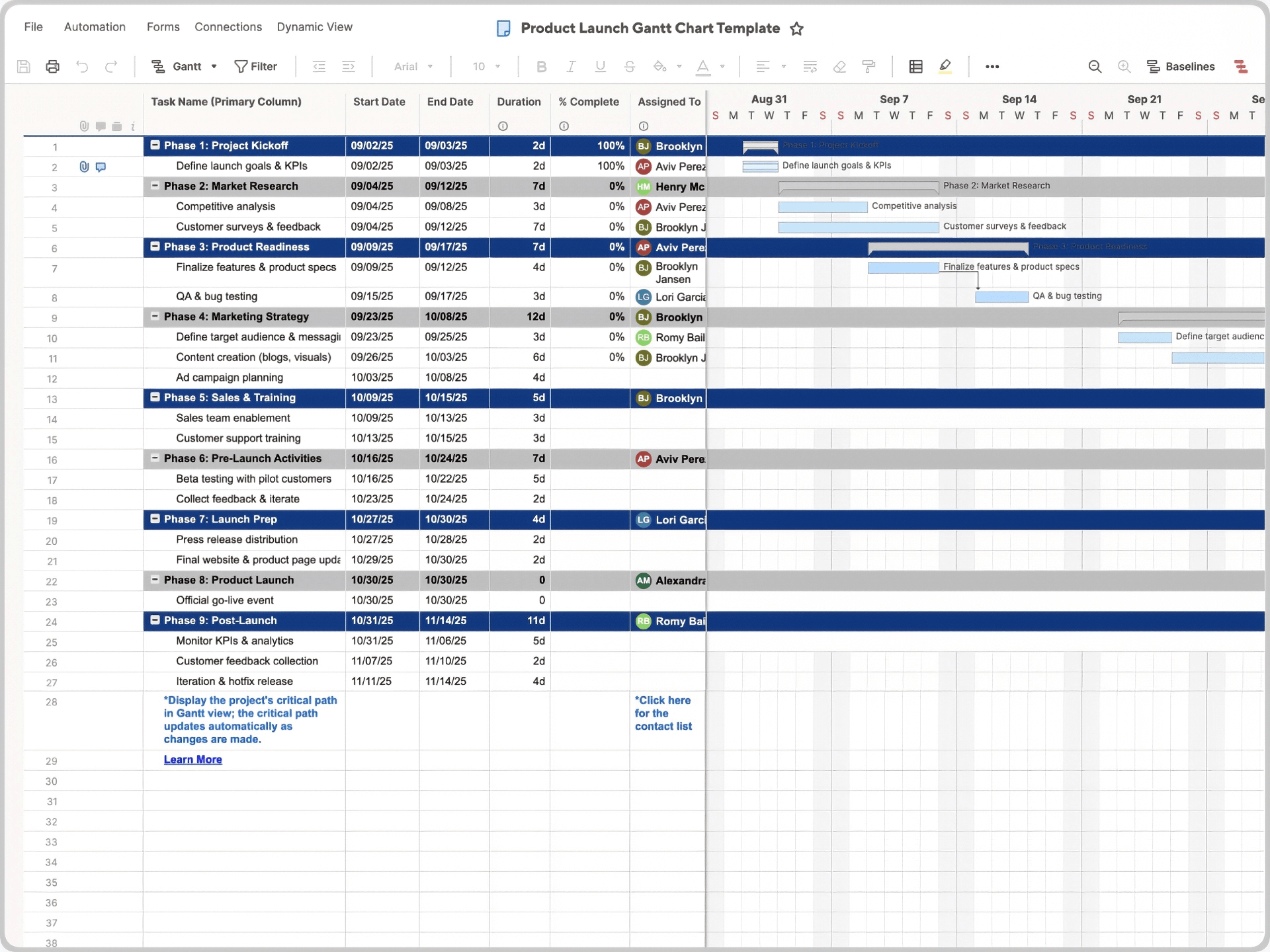 Product Launch Gantt Chart Template Smartsheet