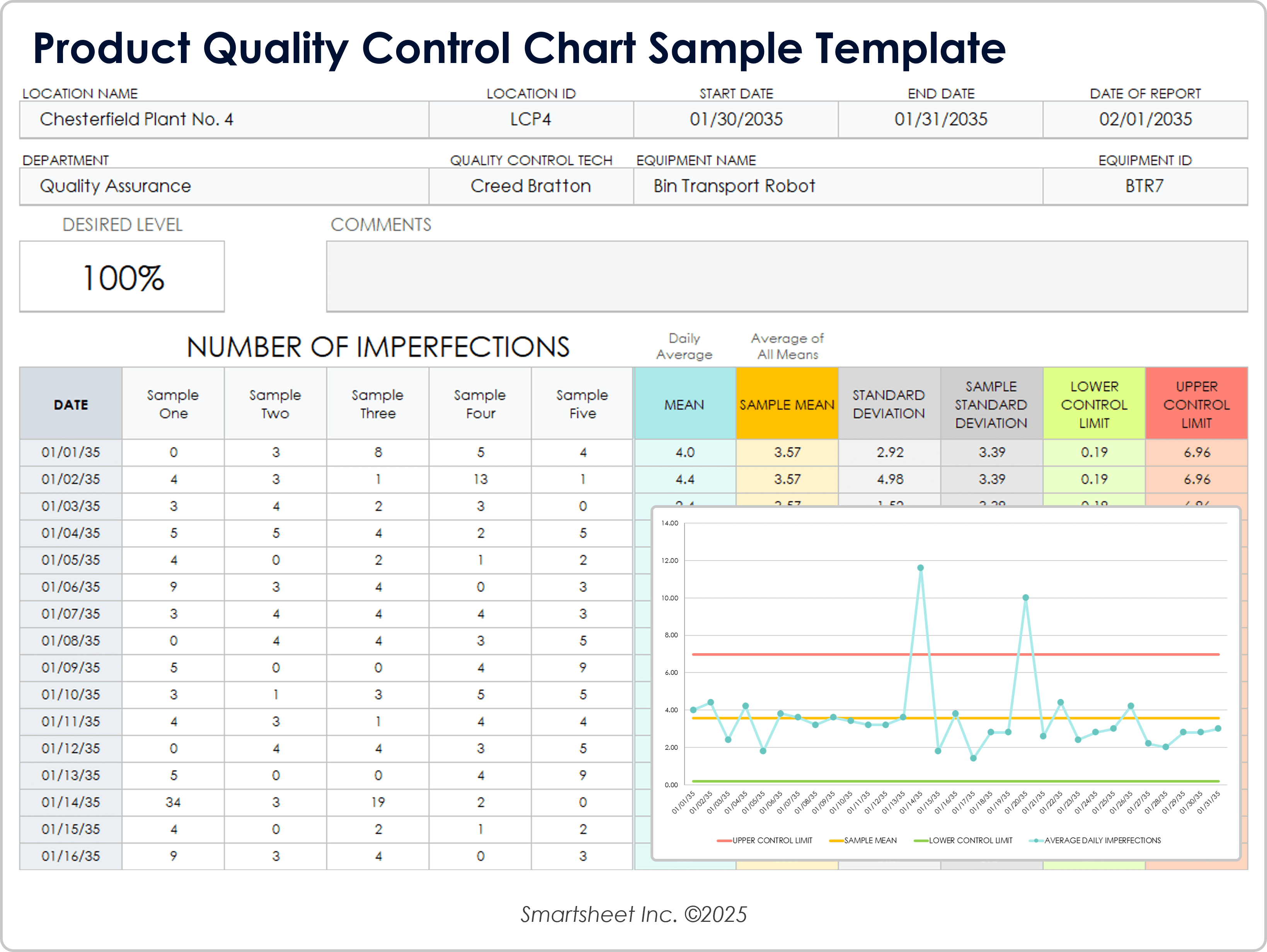 Product Quality Control Chart Sample Template