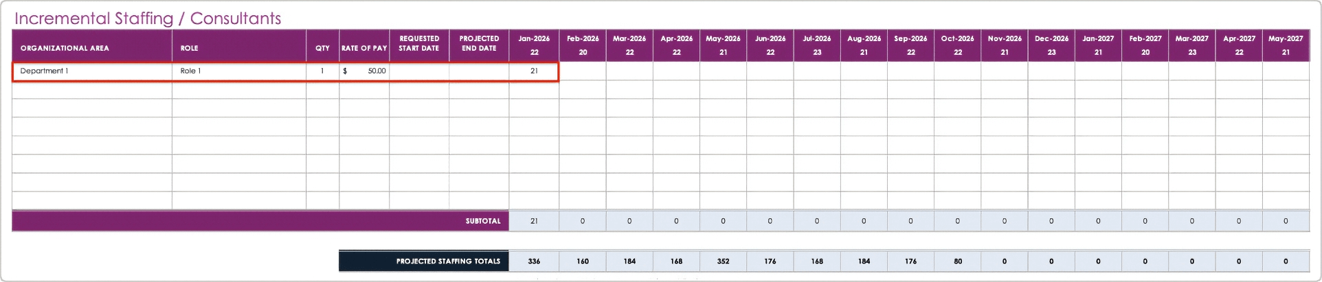 Project Resource Planning Template Incremental Staffing and Consultants