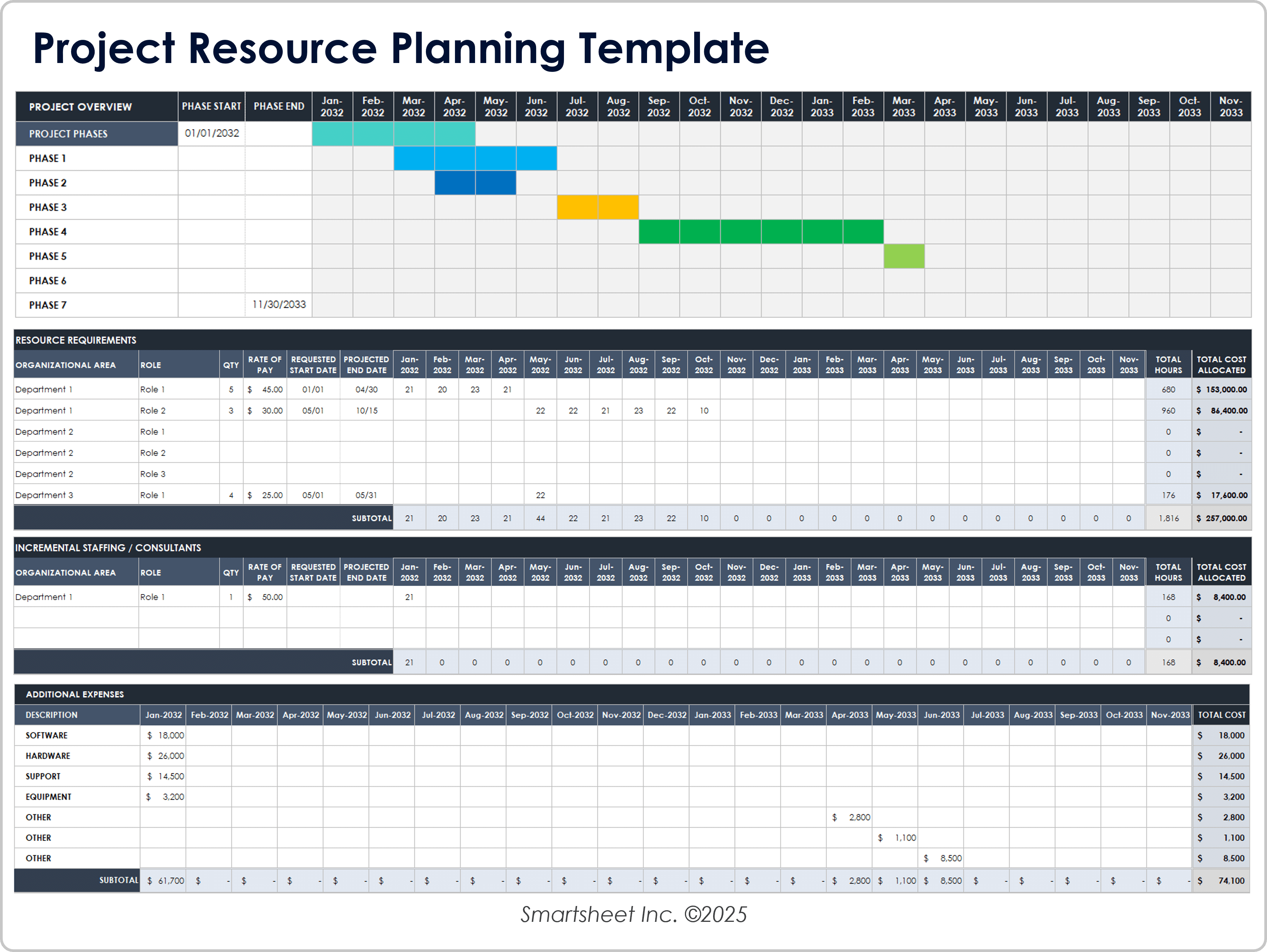 Project Resource Planning Template