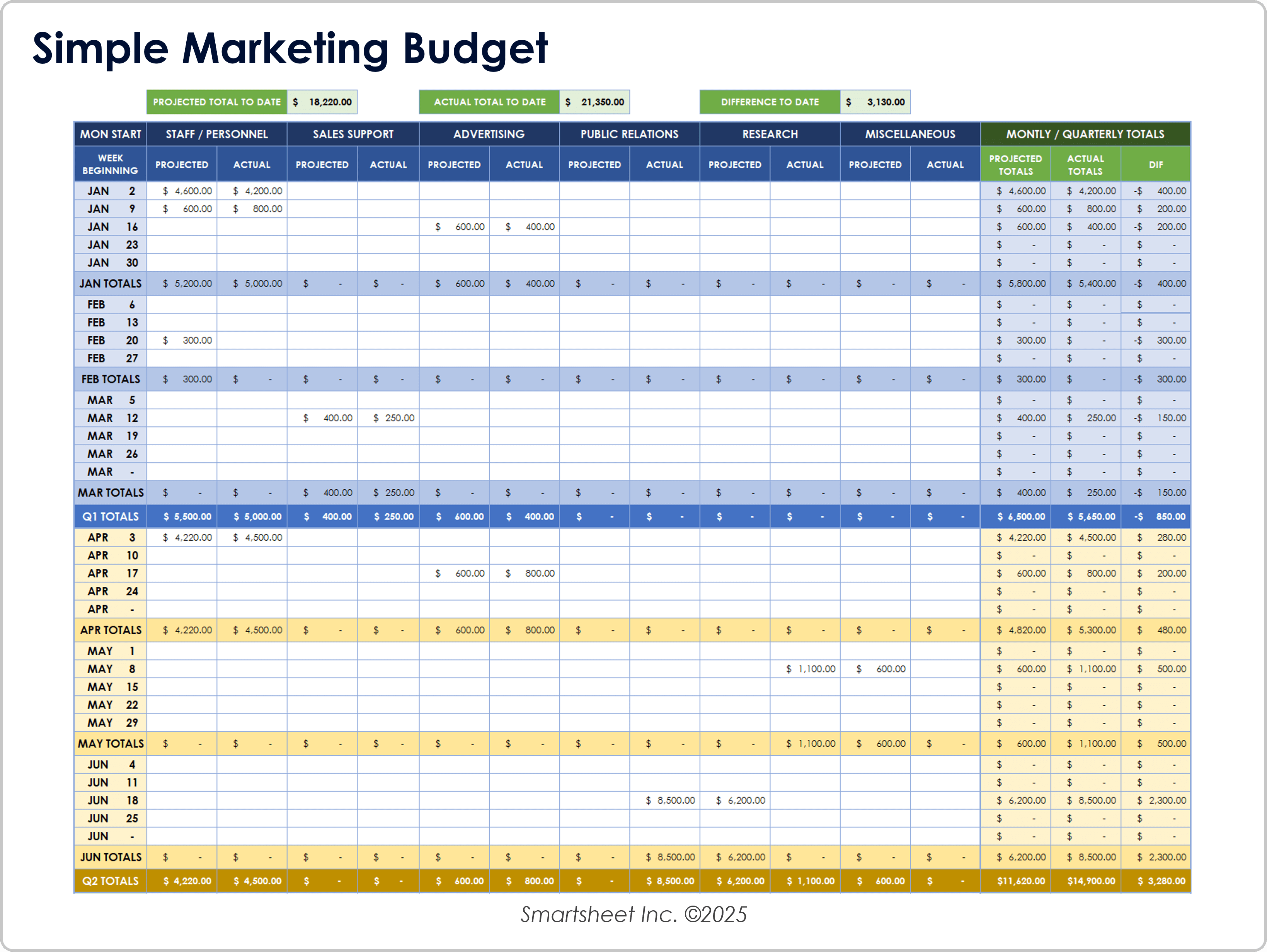 Simple Marketing Budget