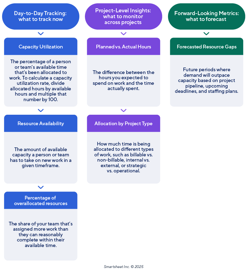 Resource visibility metrics cheat sheet