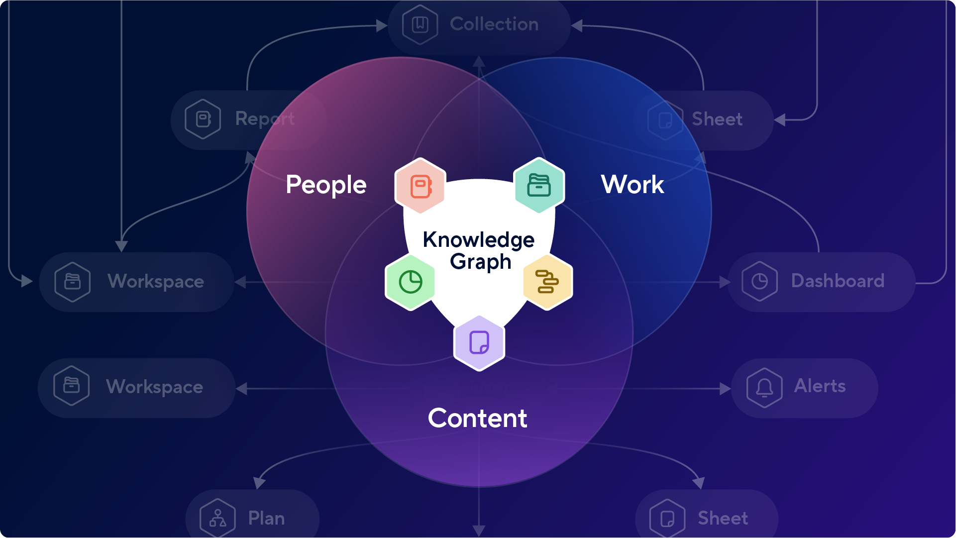 AI Knowledge Graph