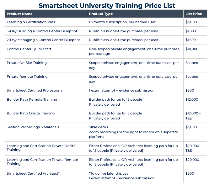 Training Price List 