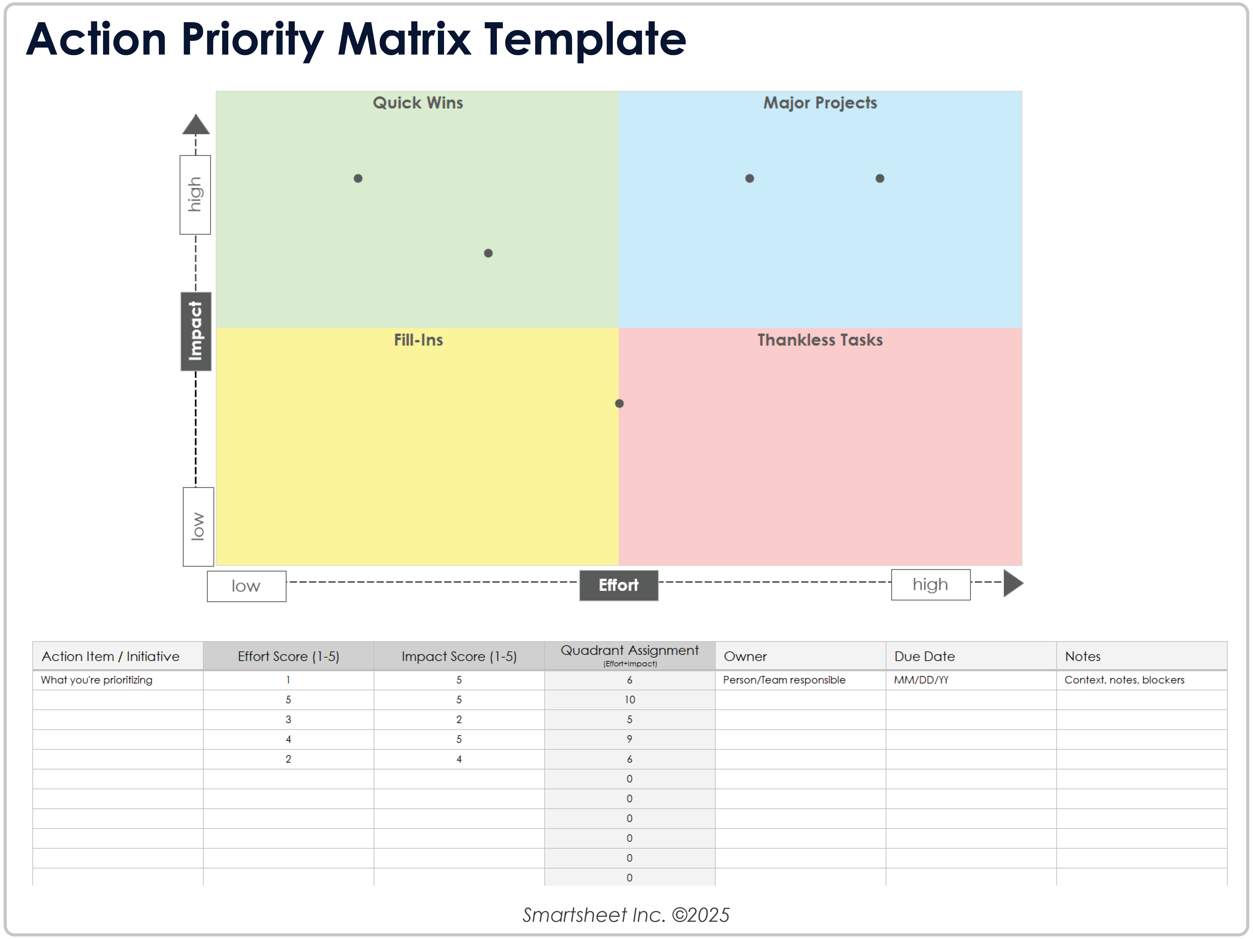 Action Priority Matrix Template