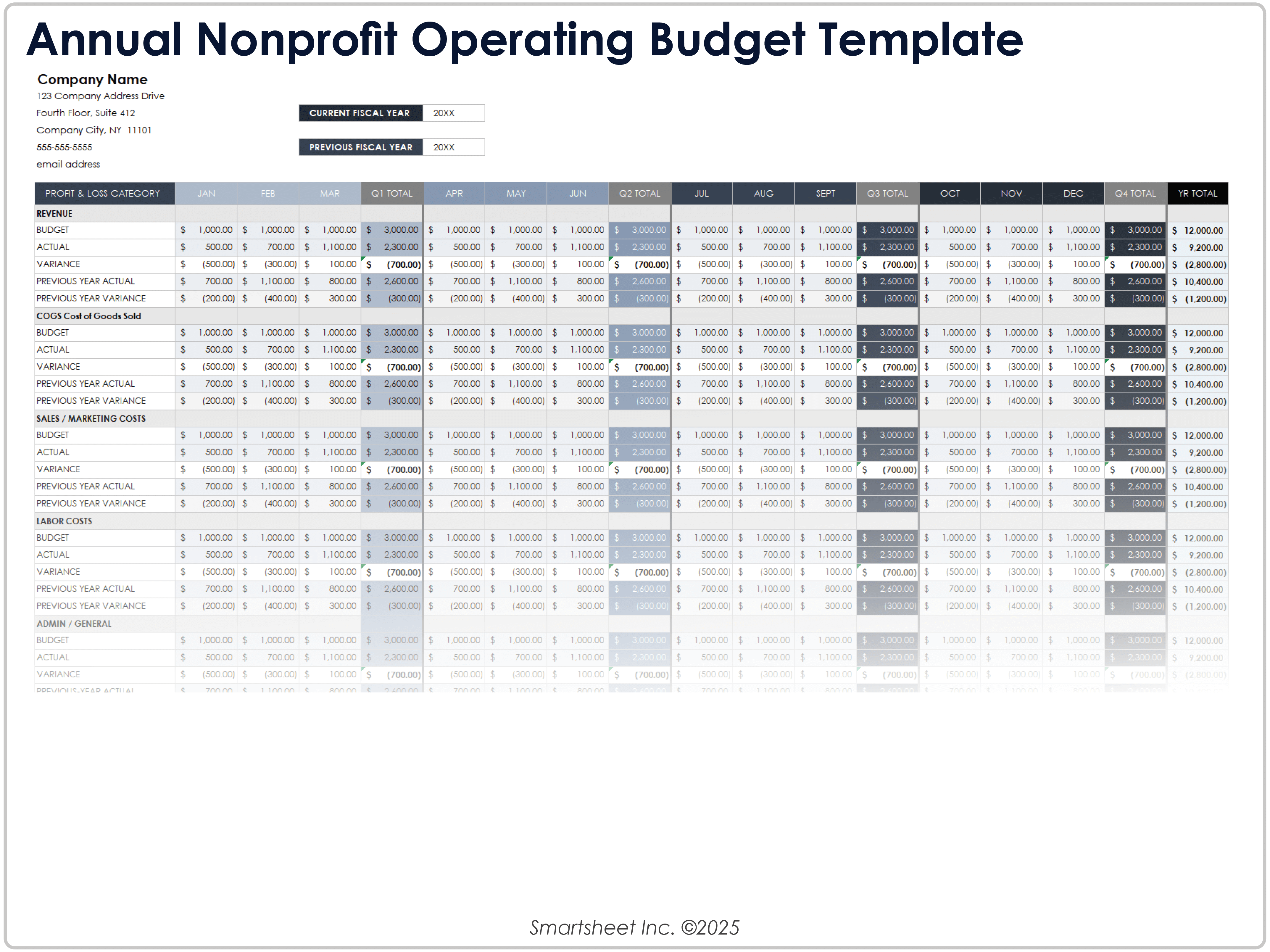 Annual Nonprofit Operating Budget Template