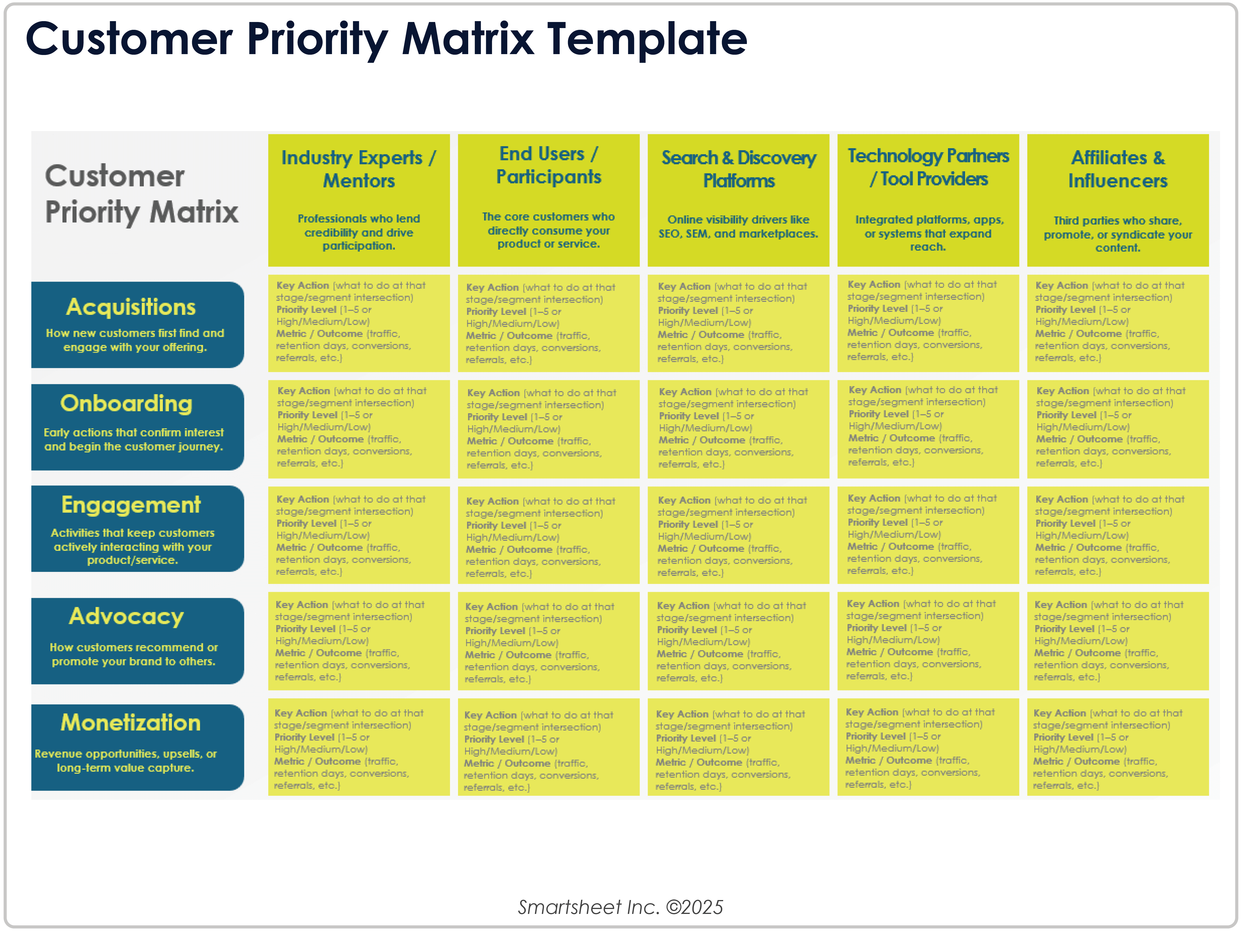 Customer Priority Matrix Template