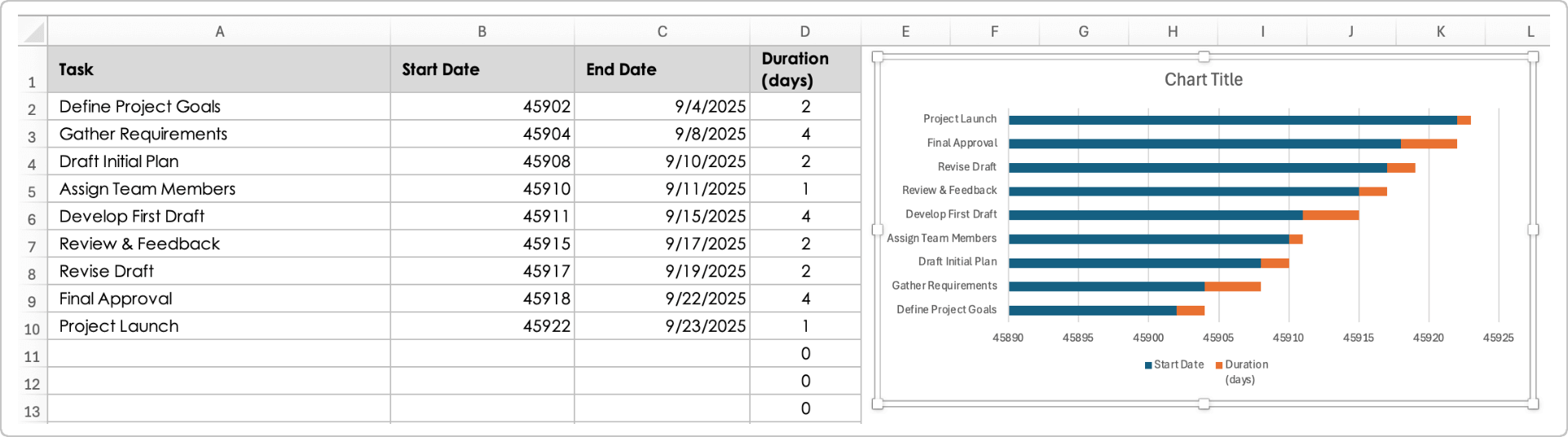 How To Build a Gantt Chart in Excel Bar Chart Populates