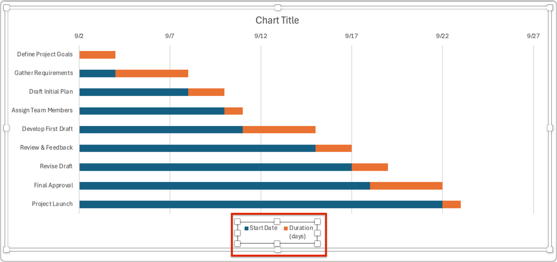 How To Build a Gantt Chart in Excel Delete Chart Legend