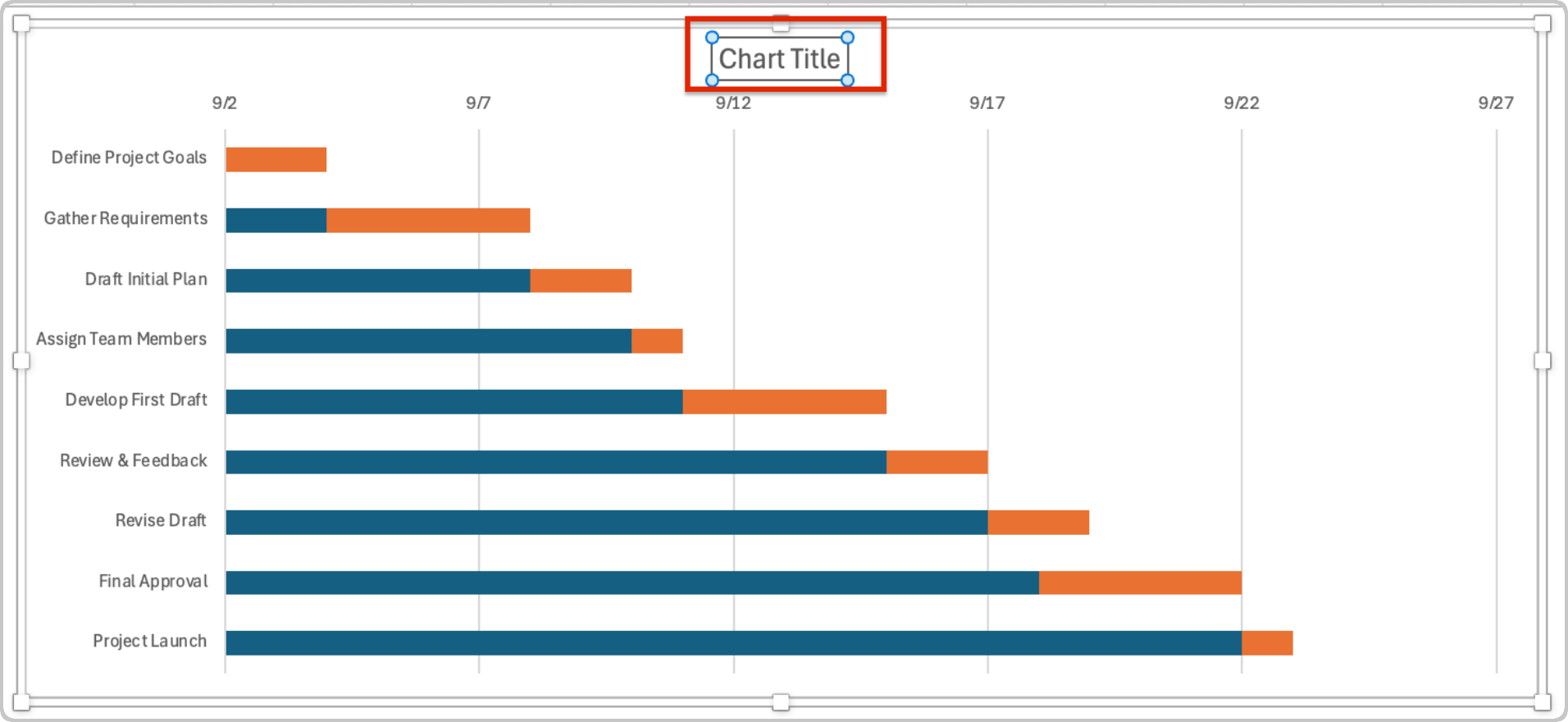 How To Build a Gantt Chart in Excel Delete Chart Title