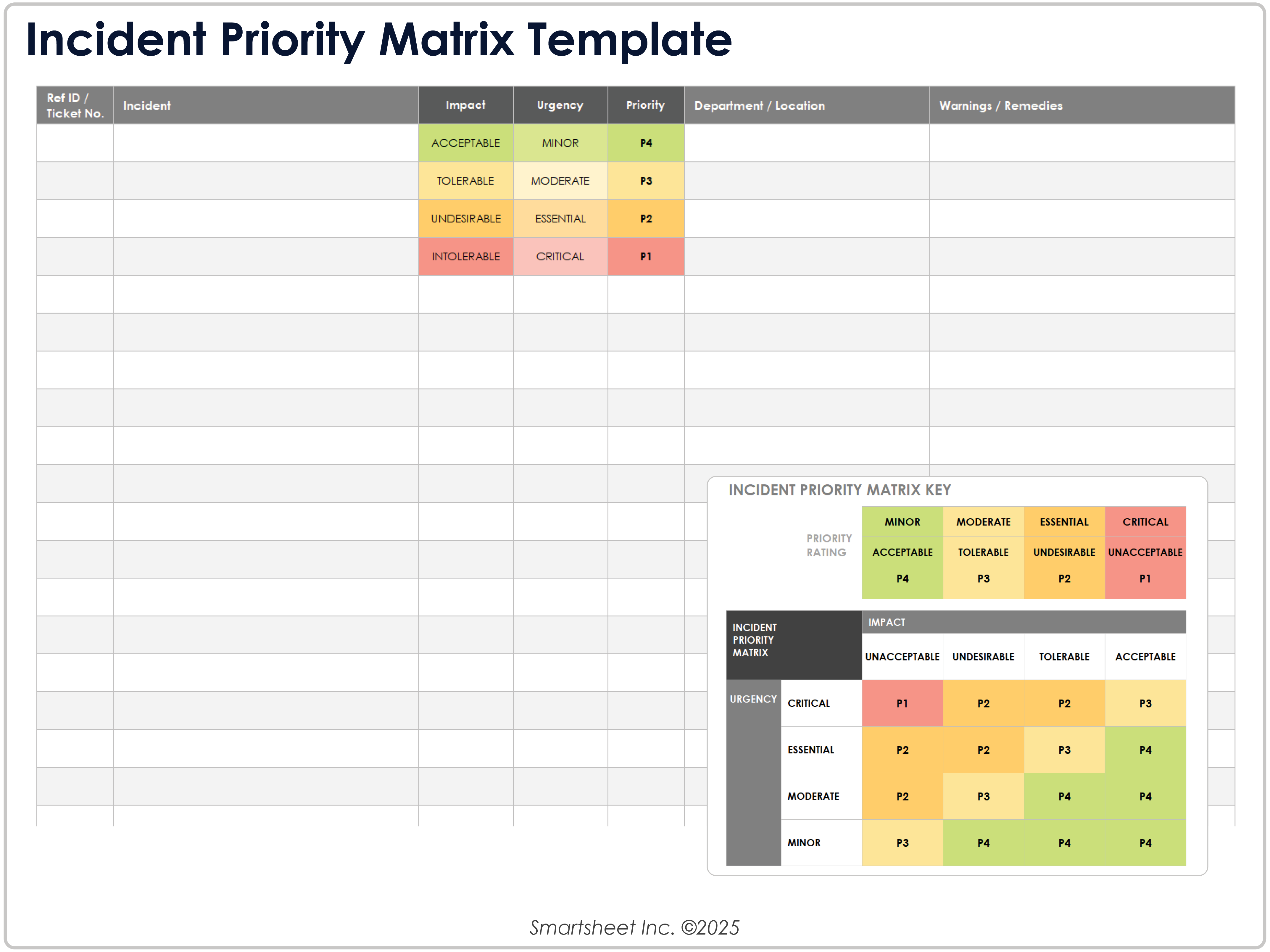 Incident Priority Matrix Template
