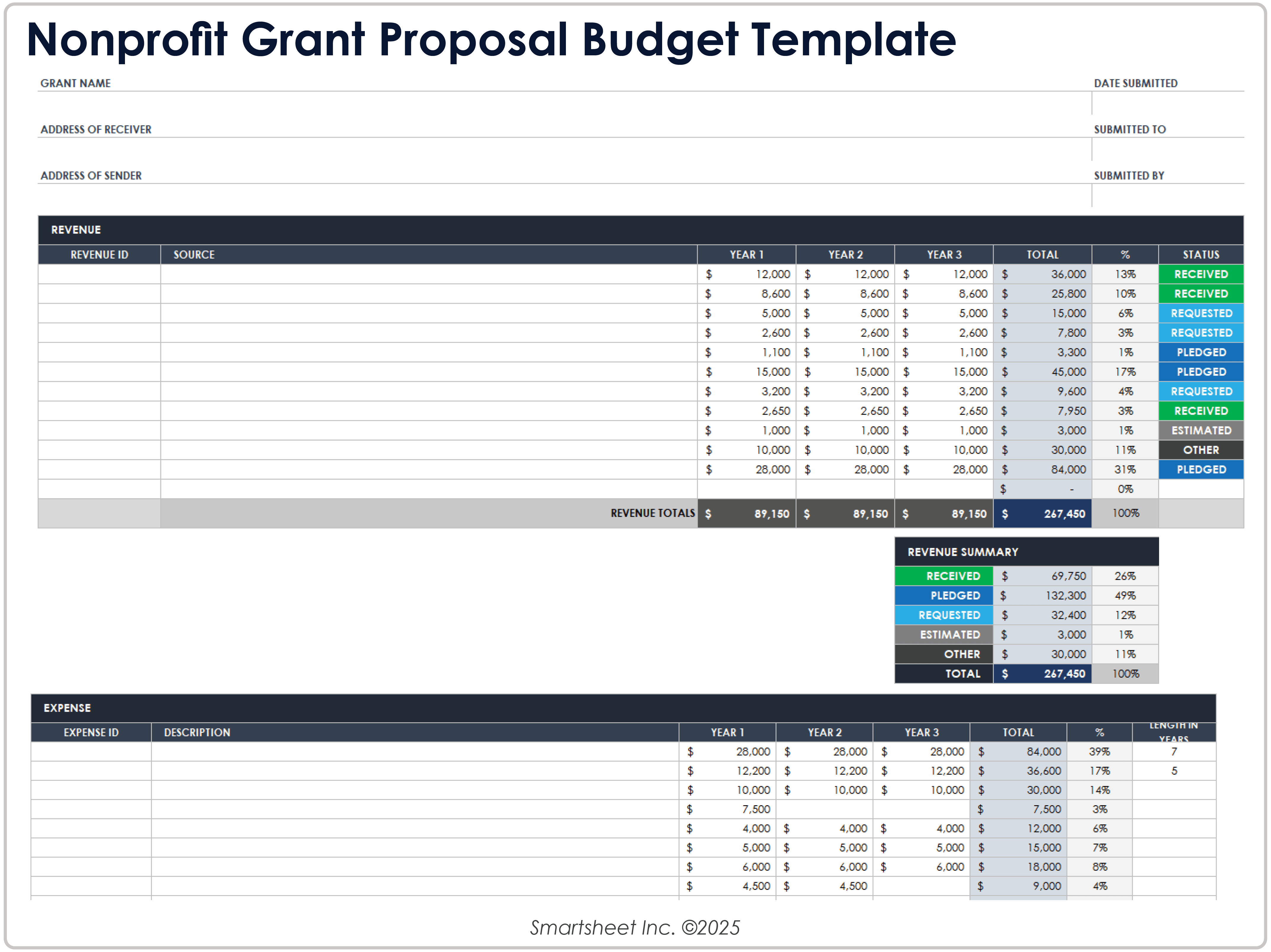 Nonprofit Grant Proposal Budget