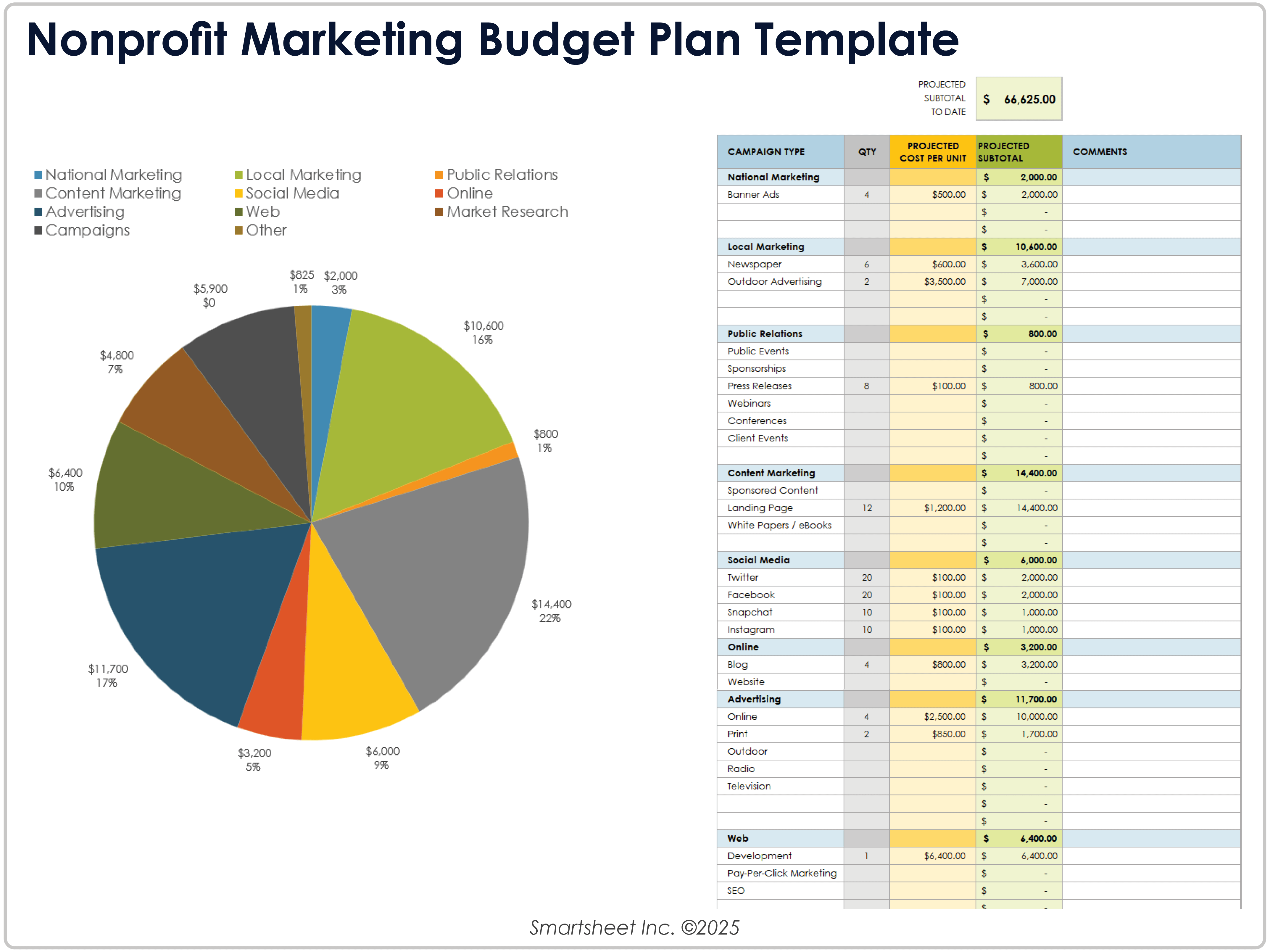 Nonprofit Marketing Budget Plan Template