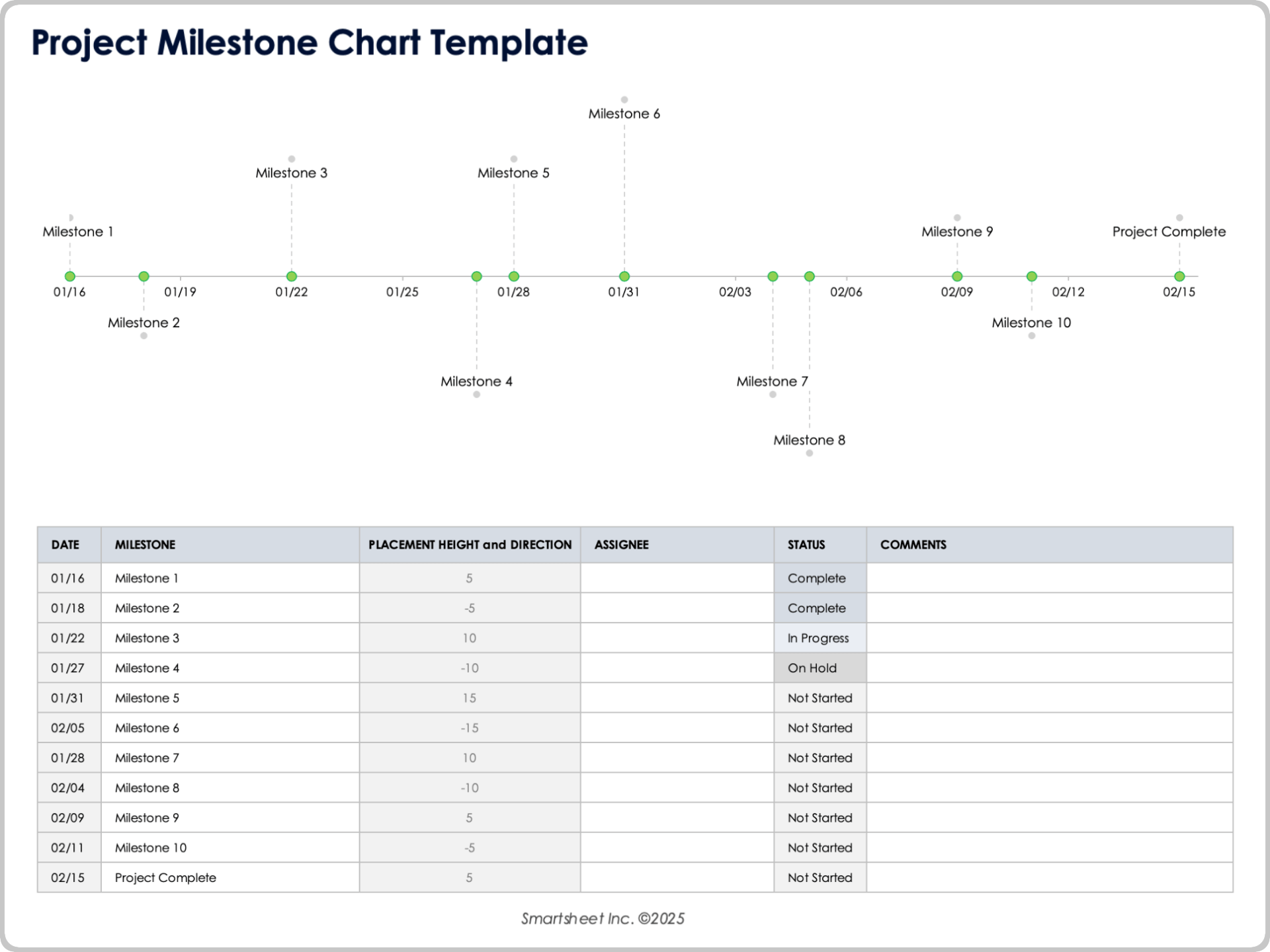 Project Milestone Chart Template